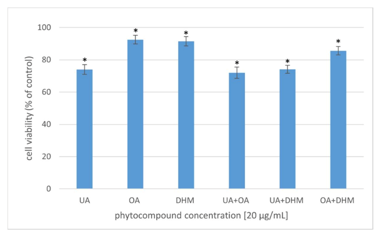 Molecules 27 00847 g006
