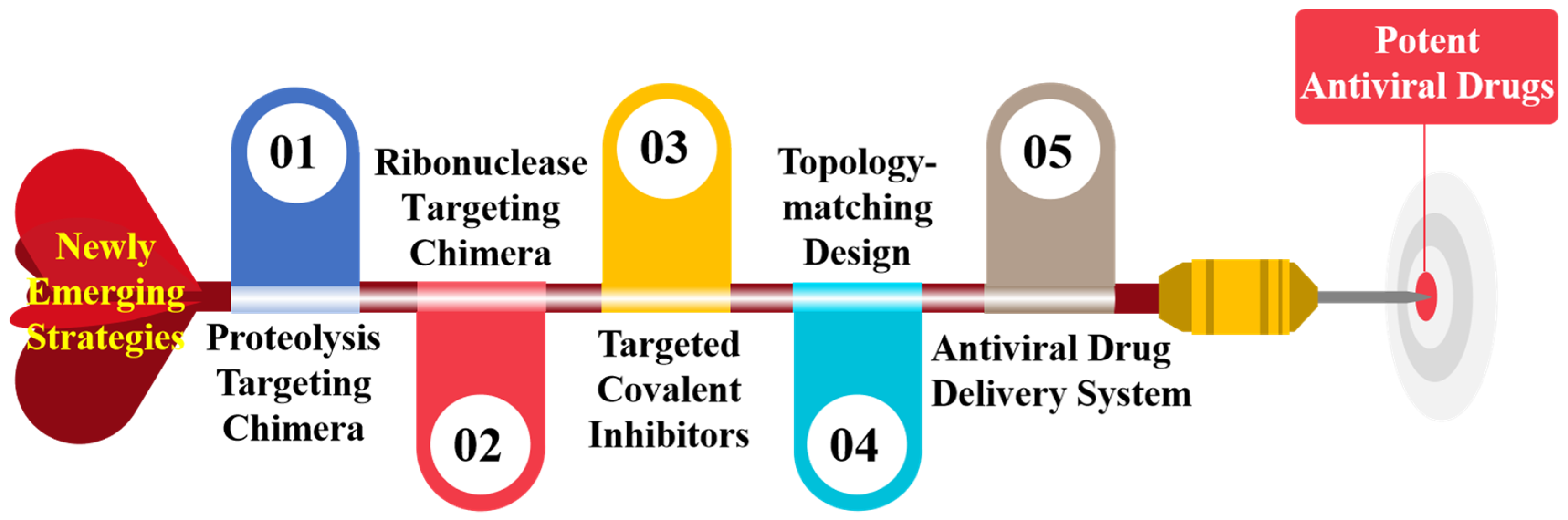 Molecules 27 00850 g001