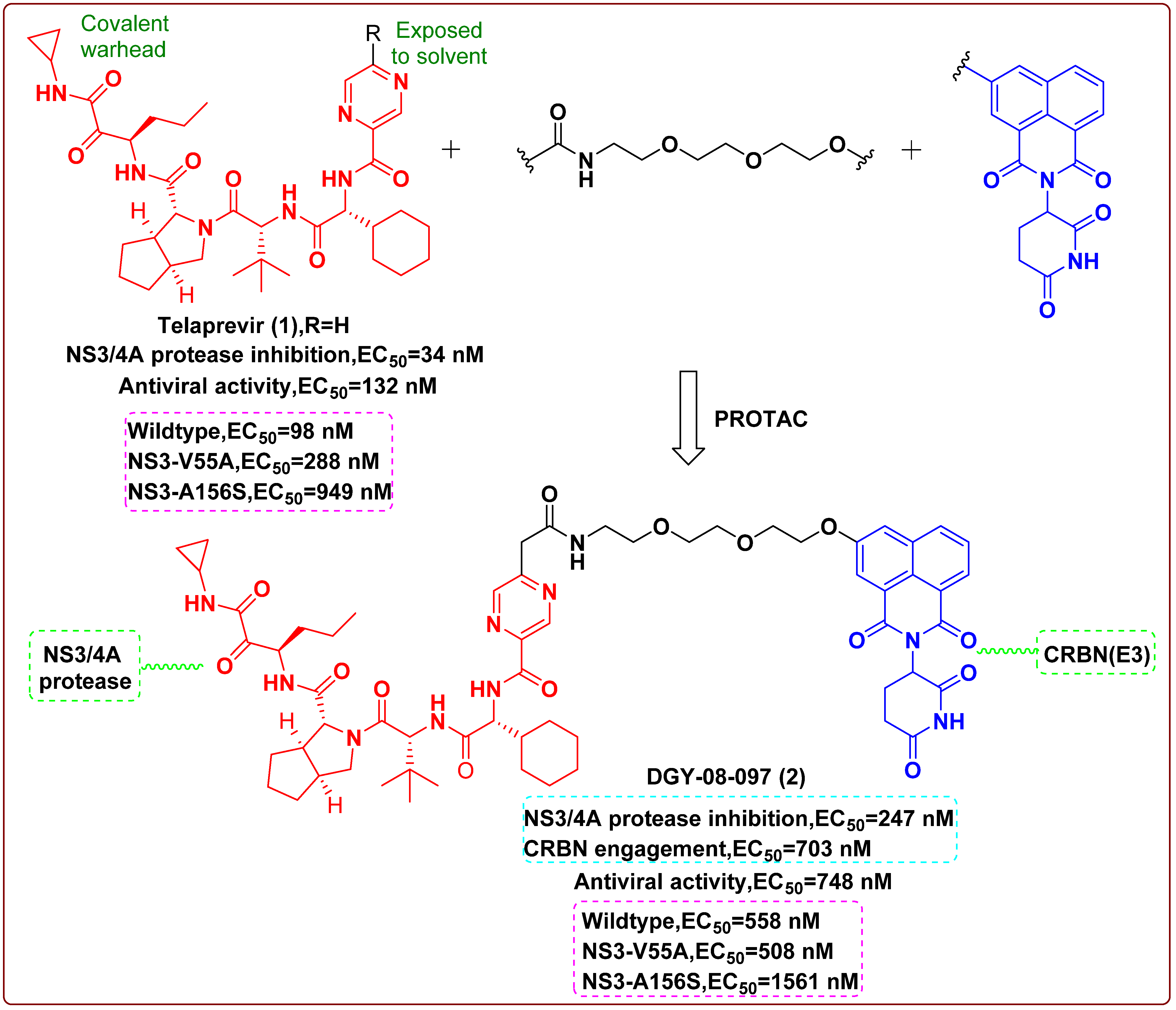 Molecules 27 00850 g002