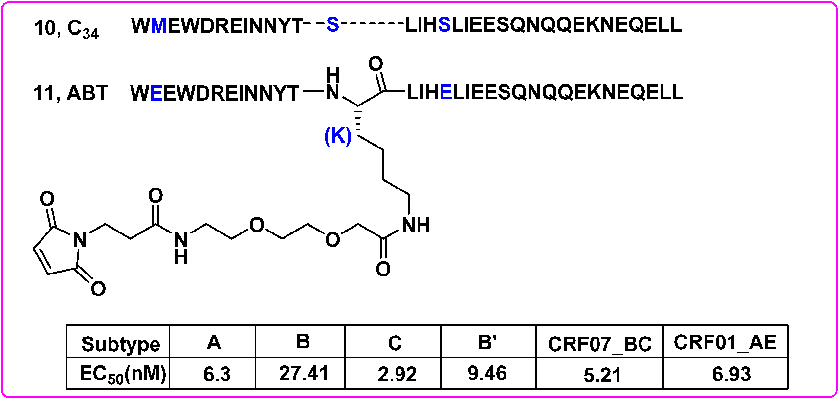 Molecules 27 00850 g007