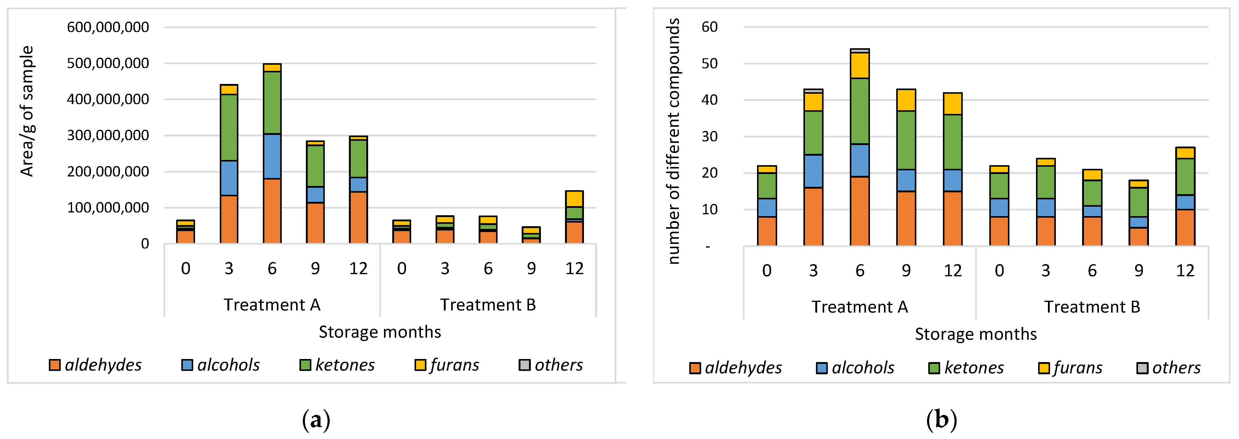 Molecules 27 00852 g002