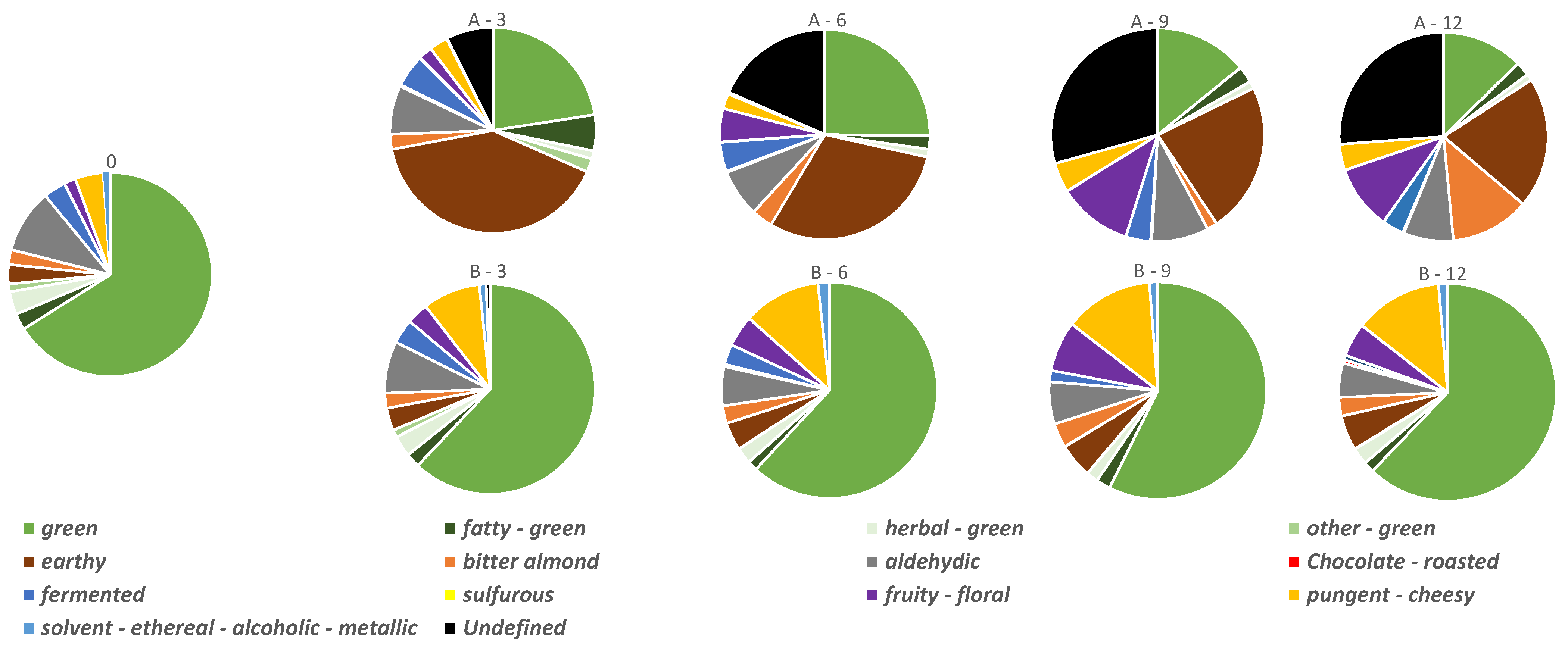 Molecules 27 00852 g003