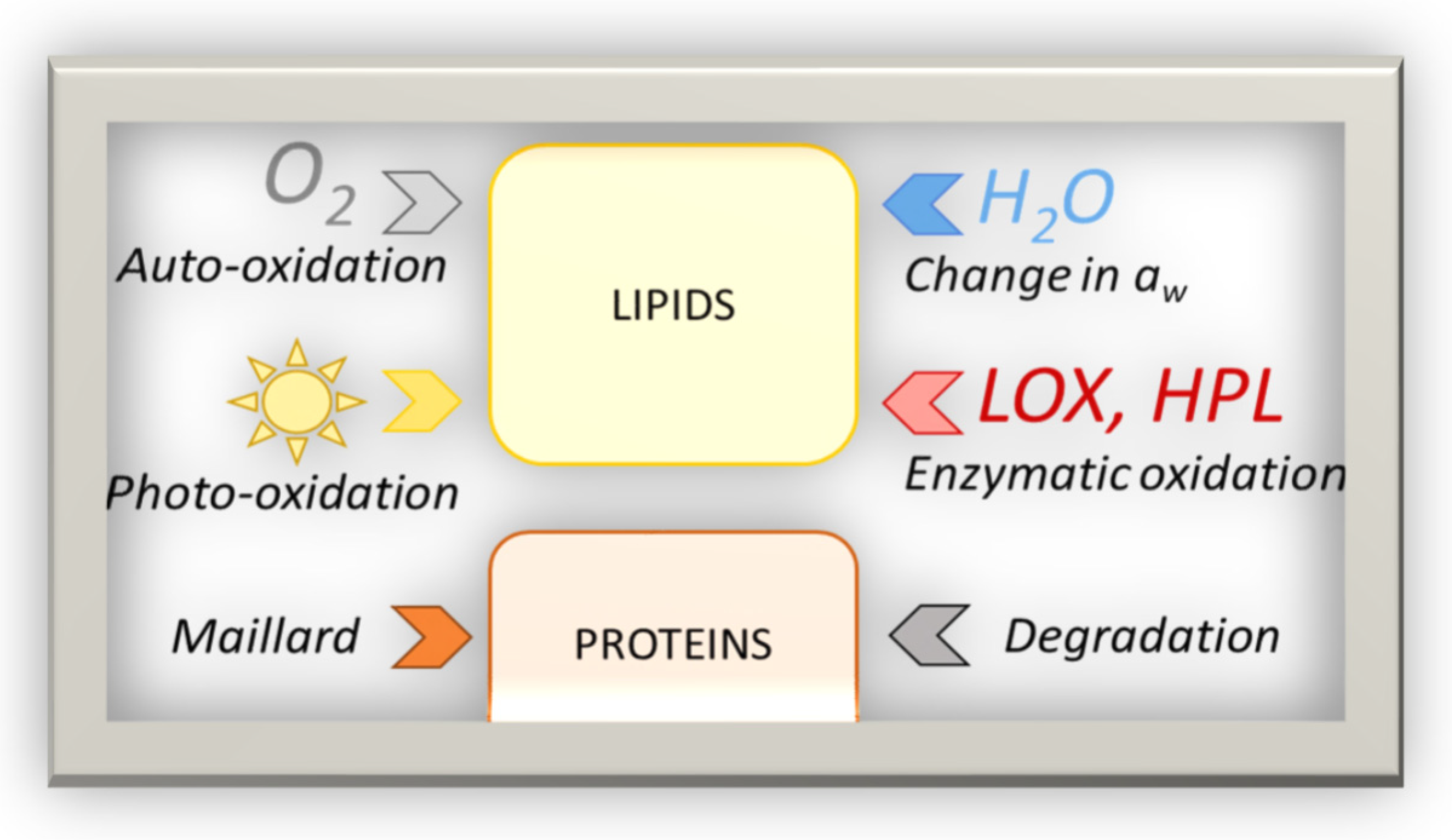 Molecules 27 00852 sch001 550