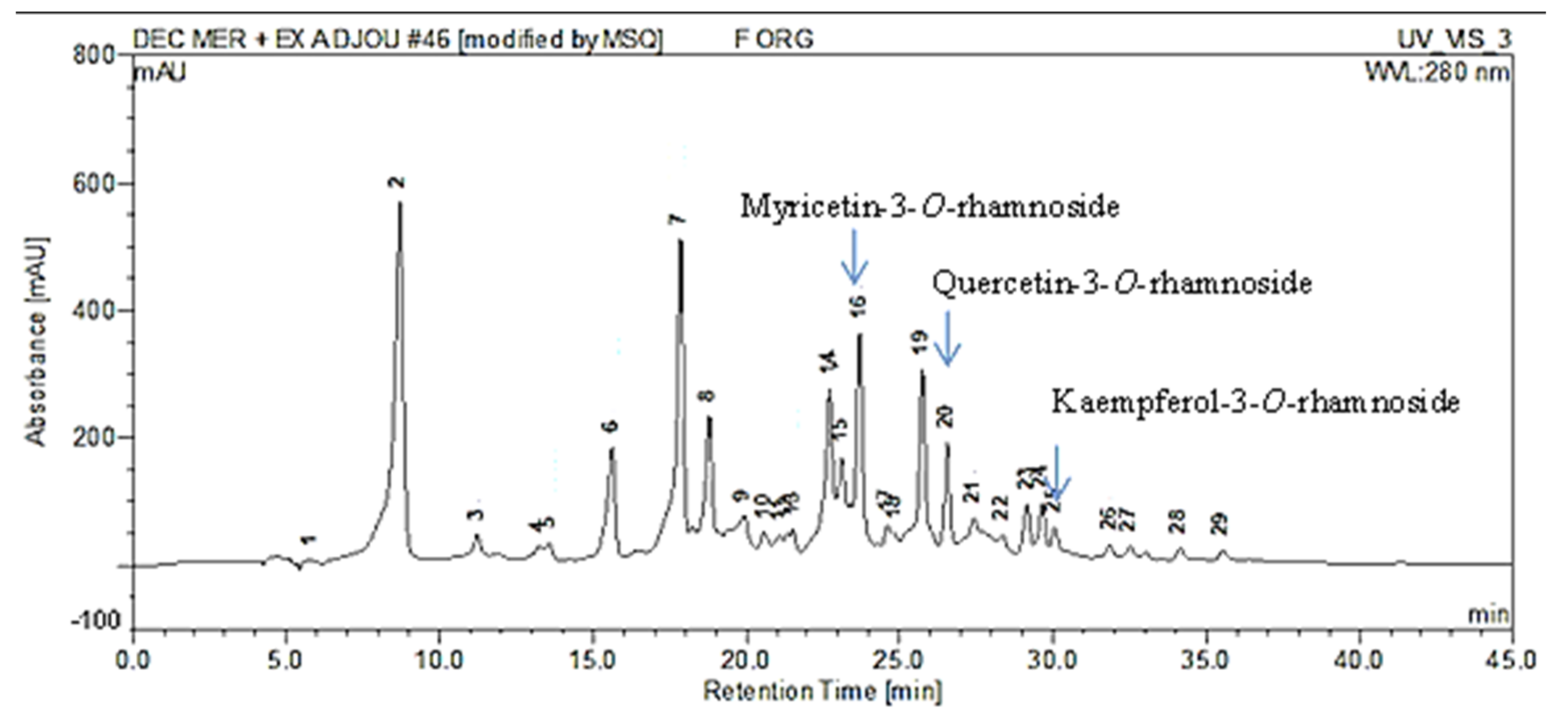 Molecules 27 00855 g001 550