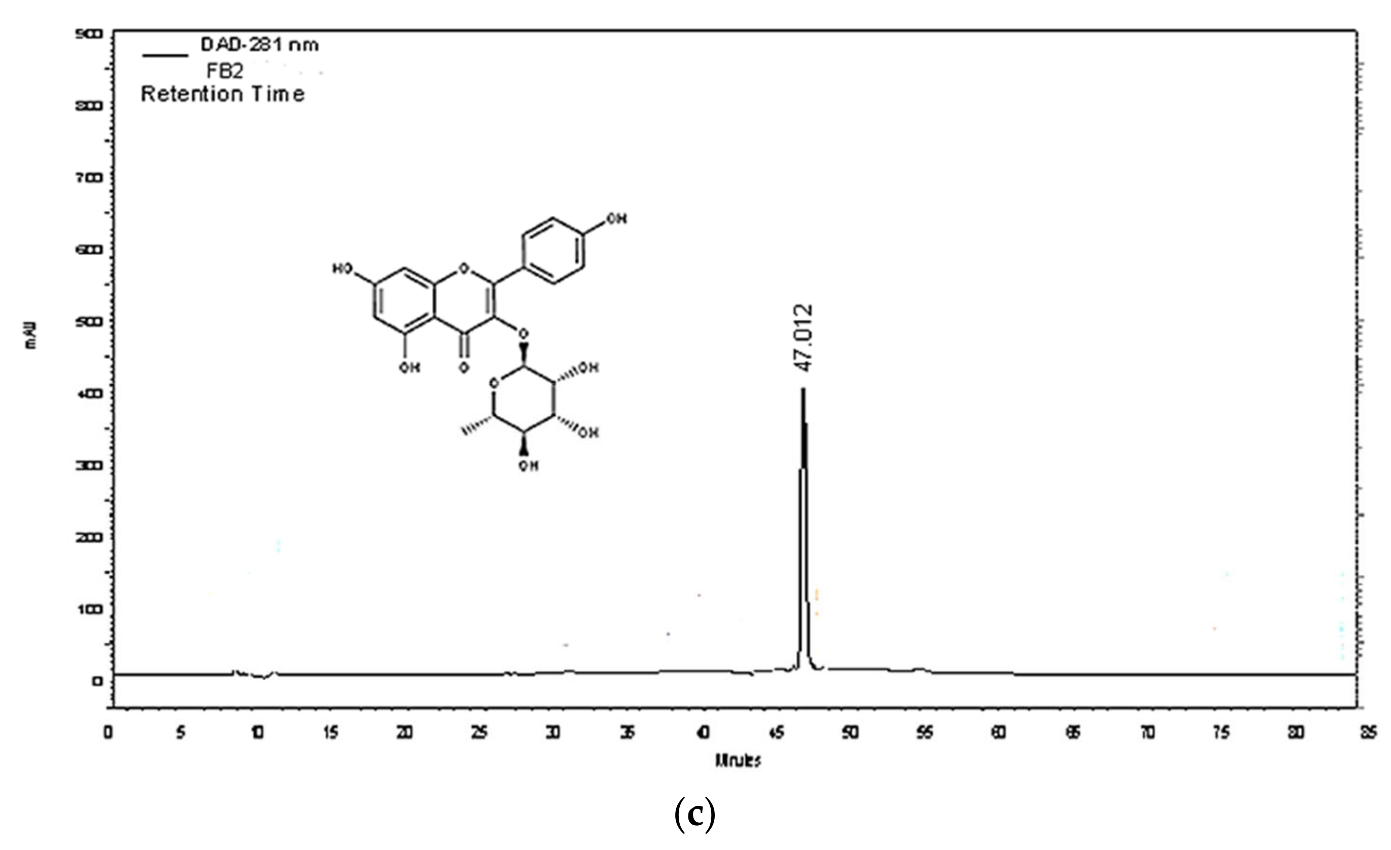 Molecules 27 00855 g003b 550