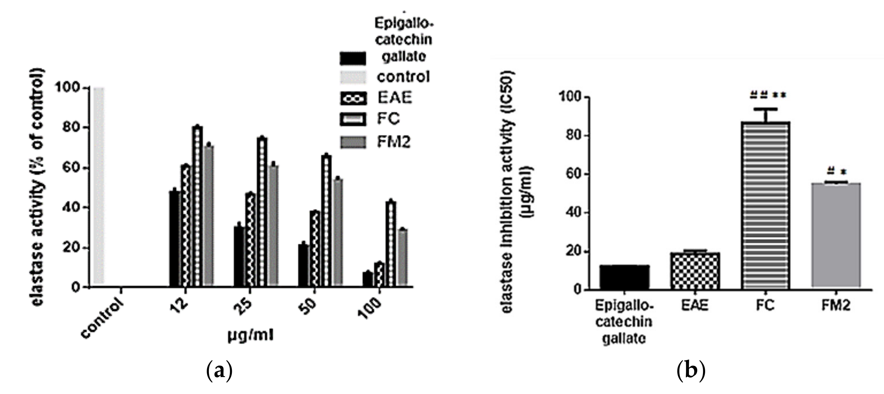 Molecules 27 00855 g007 550