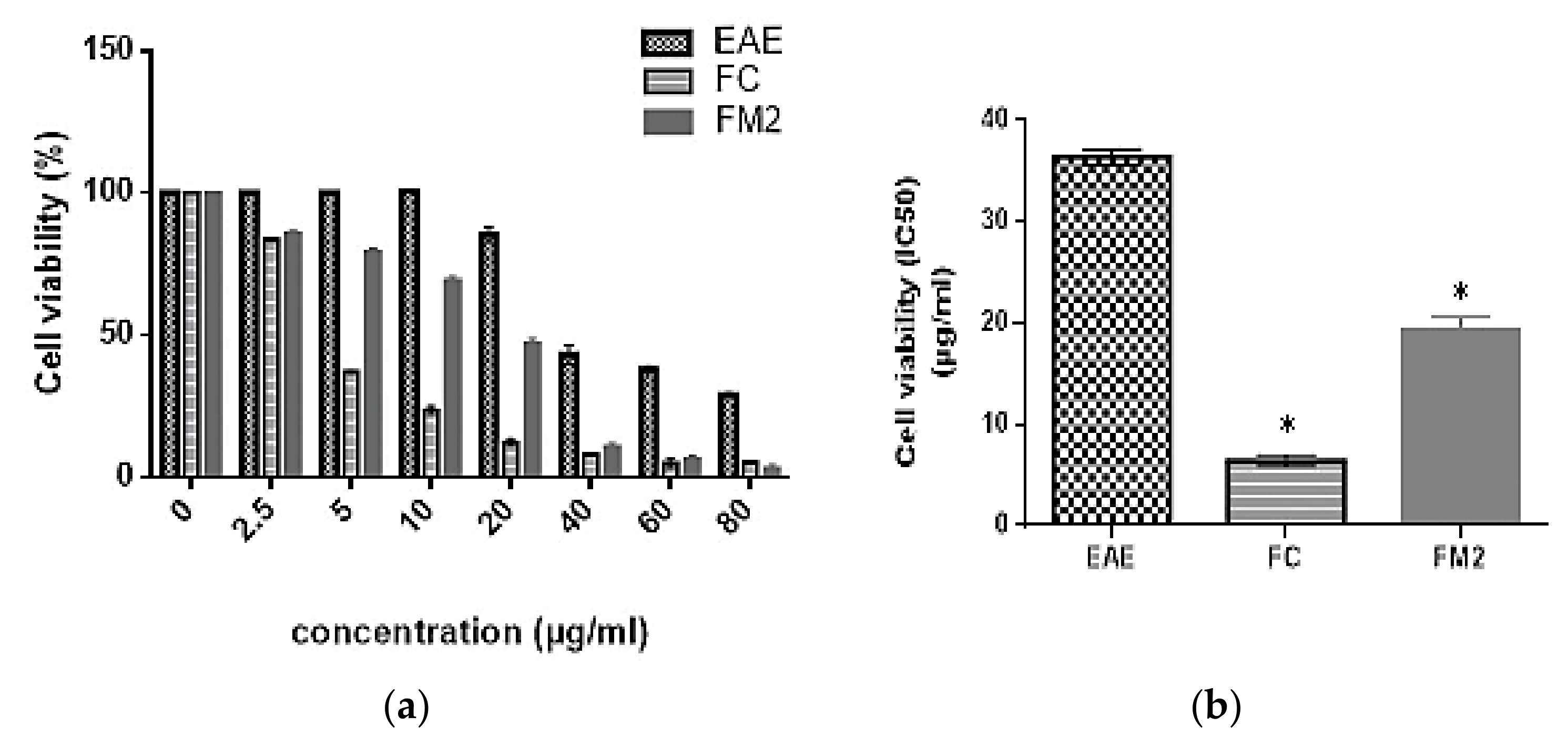 Molecules 27 00855 g008 550
