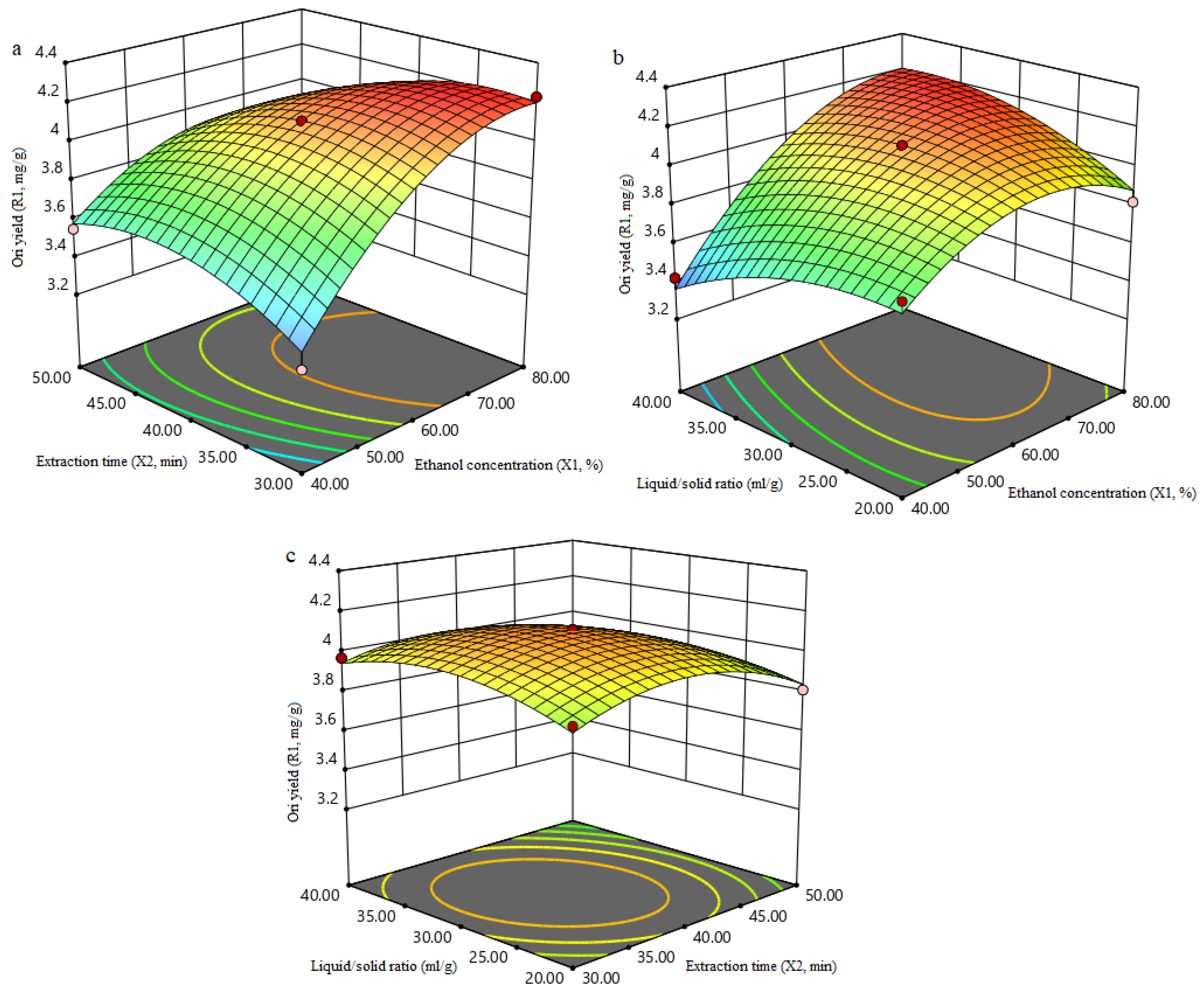 Molecules 27 00860 g002