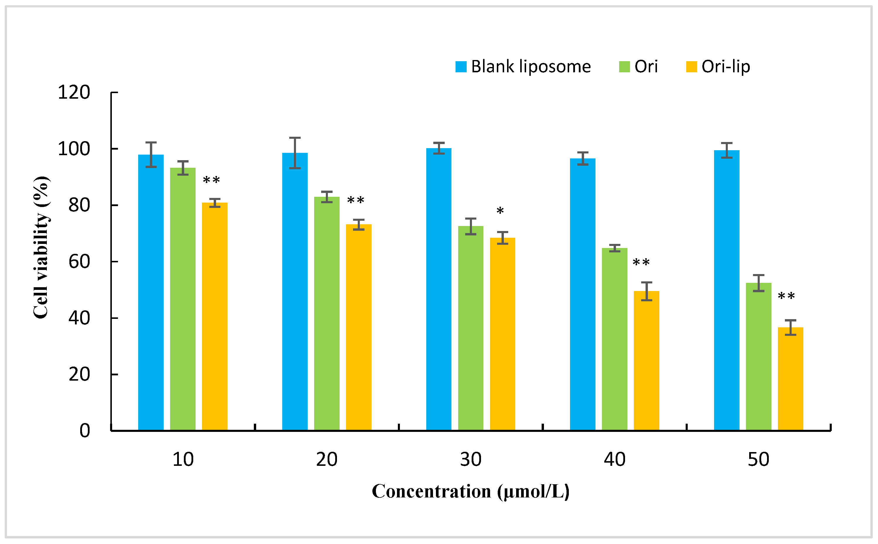 Molecules 27 00860 g005