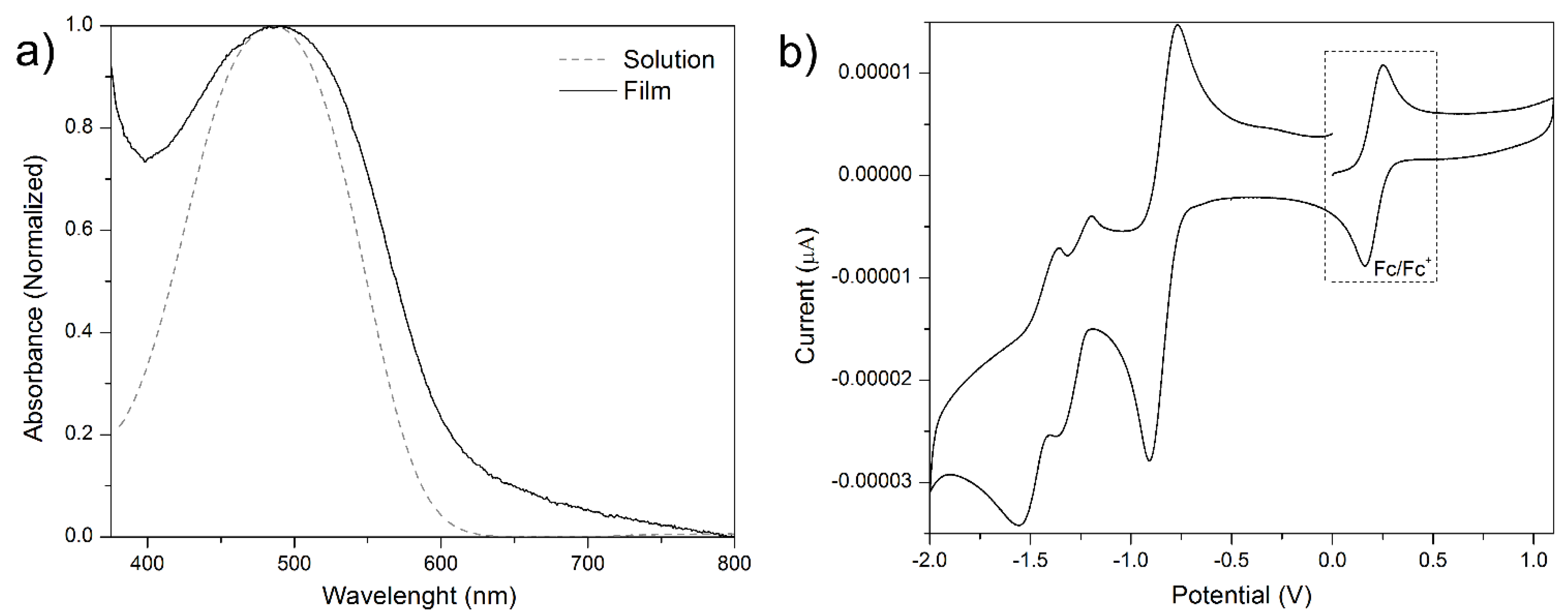 Molecules 27 00863 g002 550