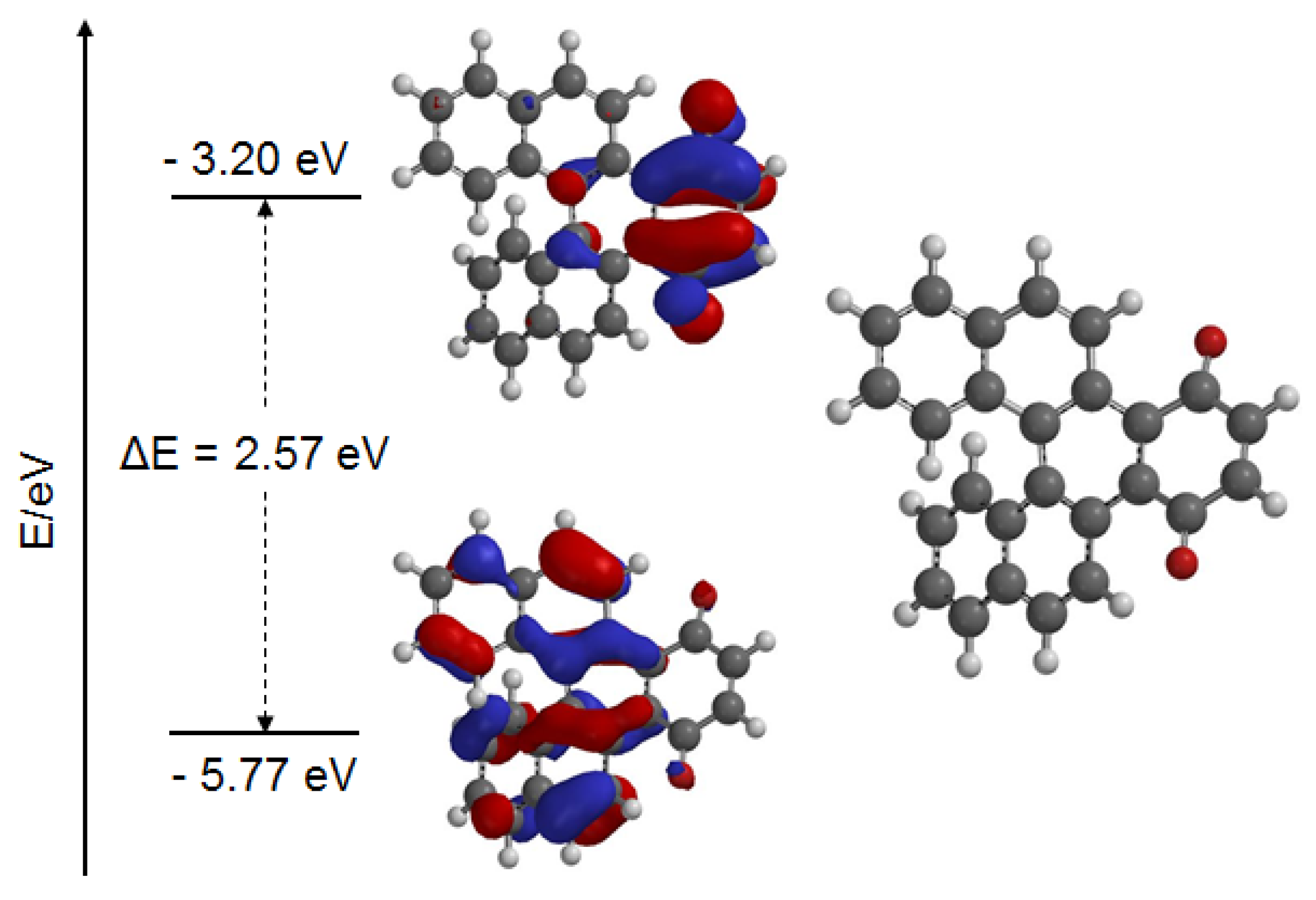 Molecules 27 00863 g003 550