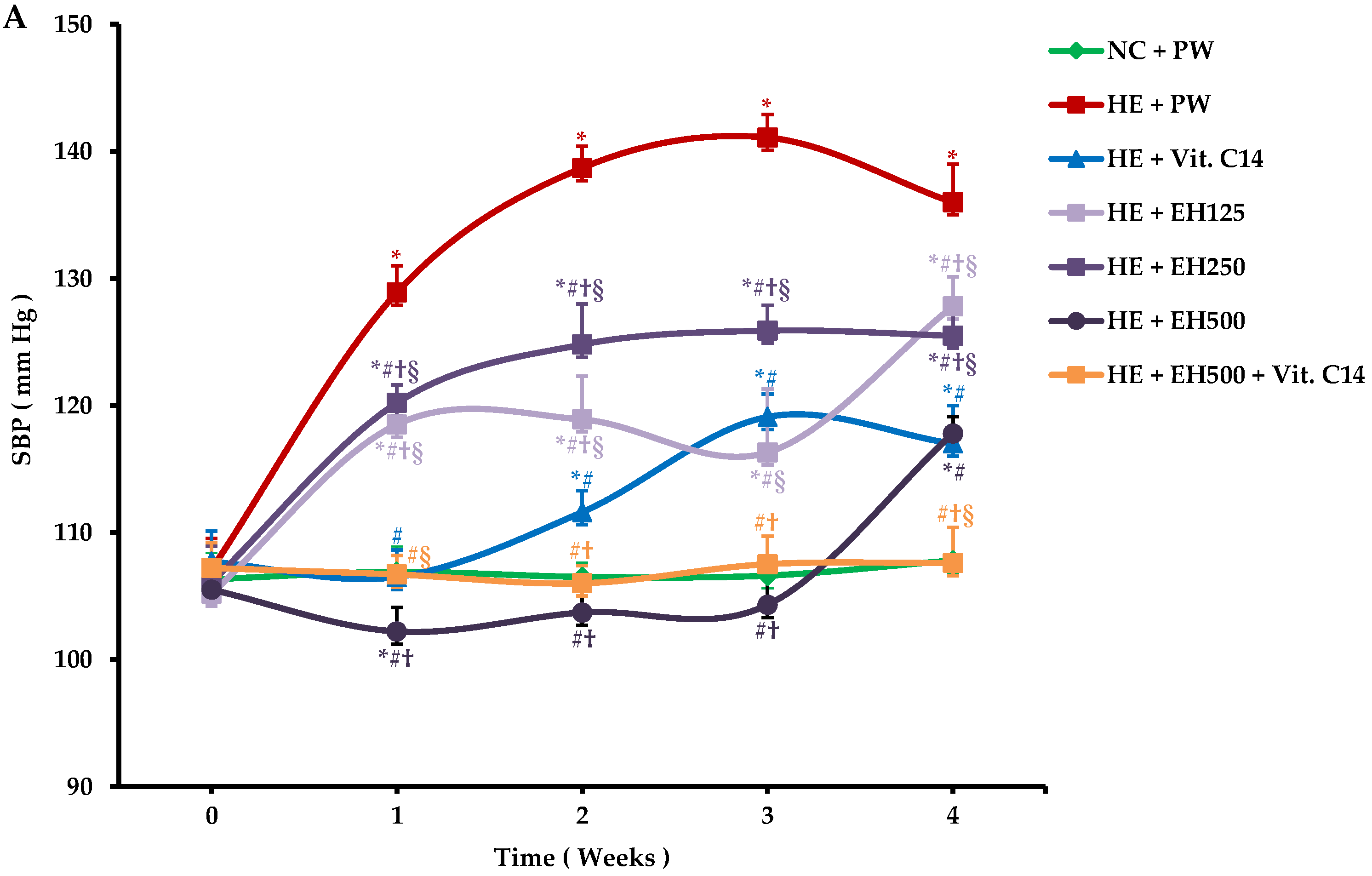 Molecules 27 00866 g001a Molecules 27 00866 g001a