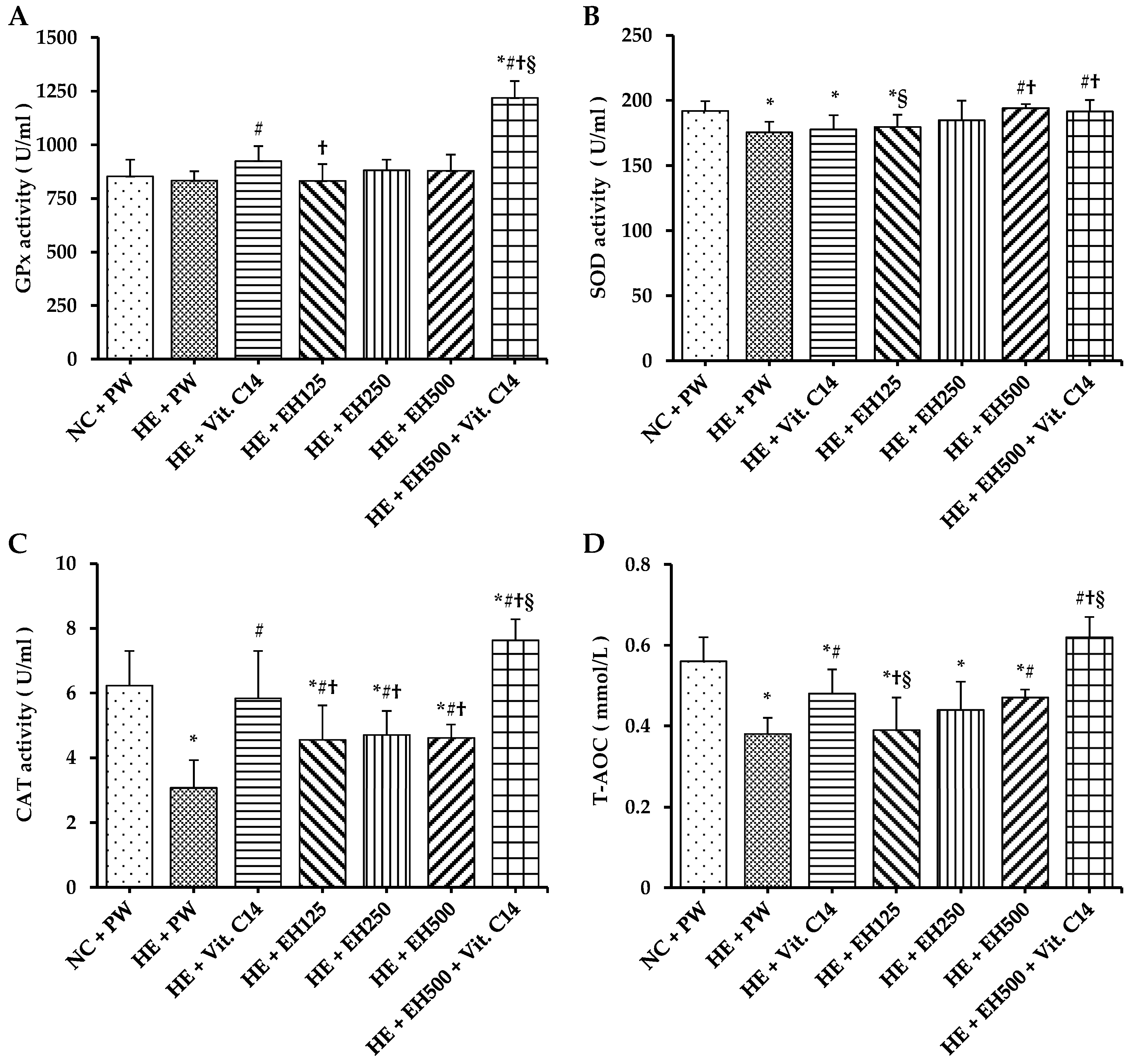 Molecules 27 00866 g003 Molecules 27 00866 g003