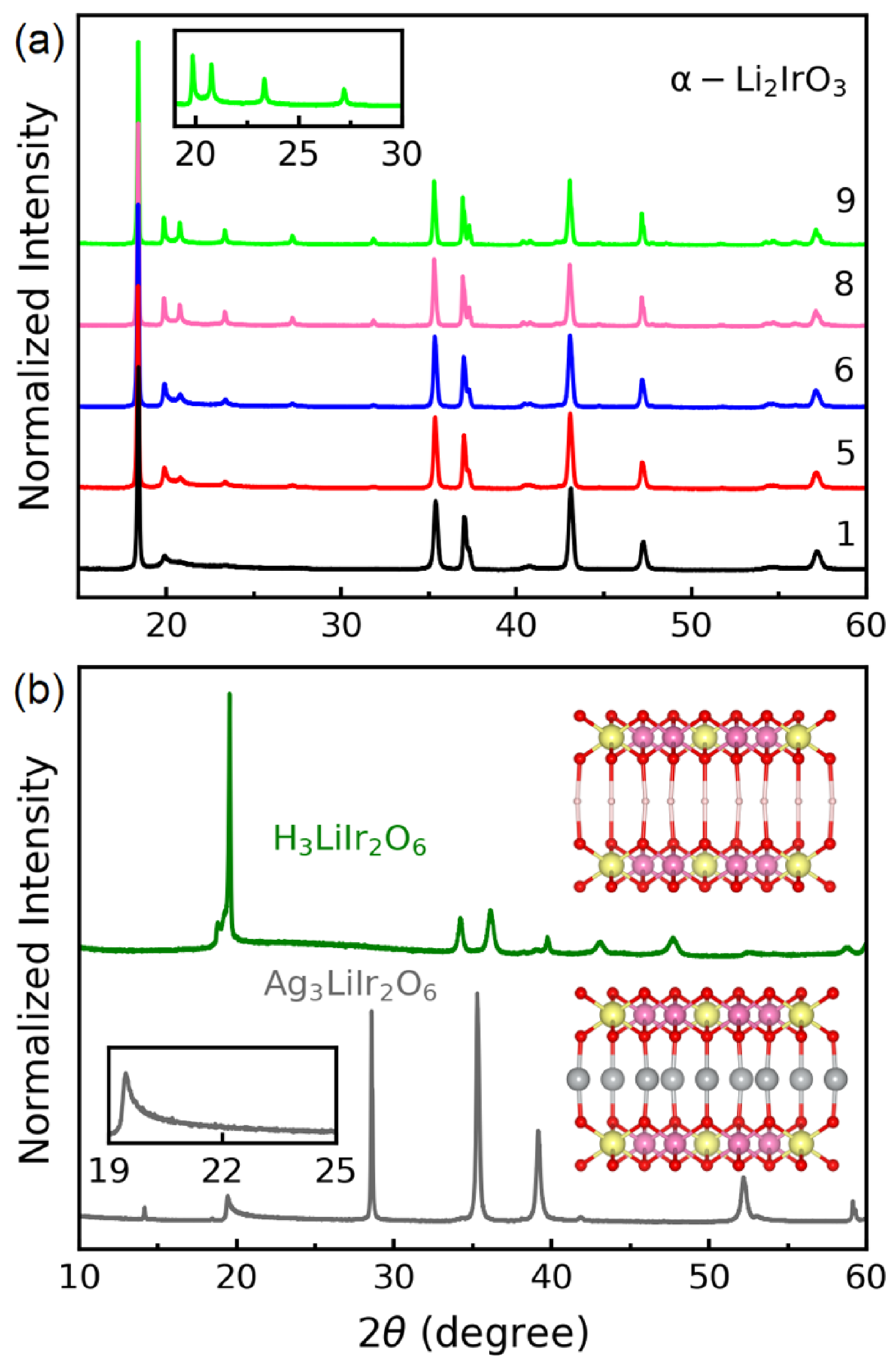 Molecules 27 00871 g003 550