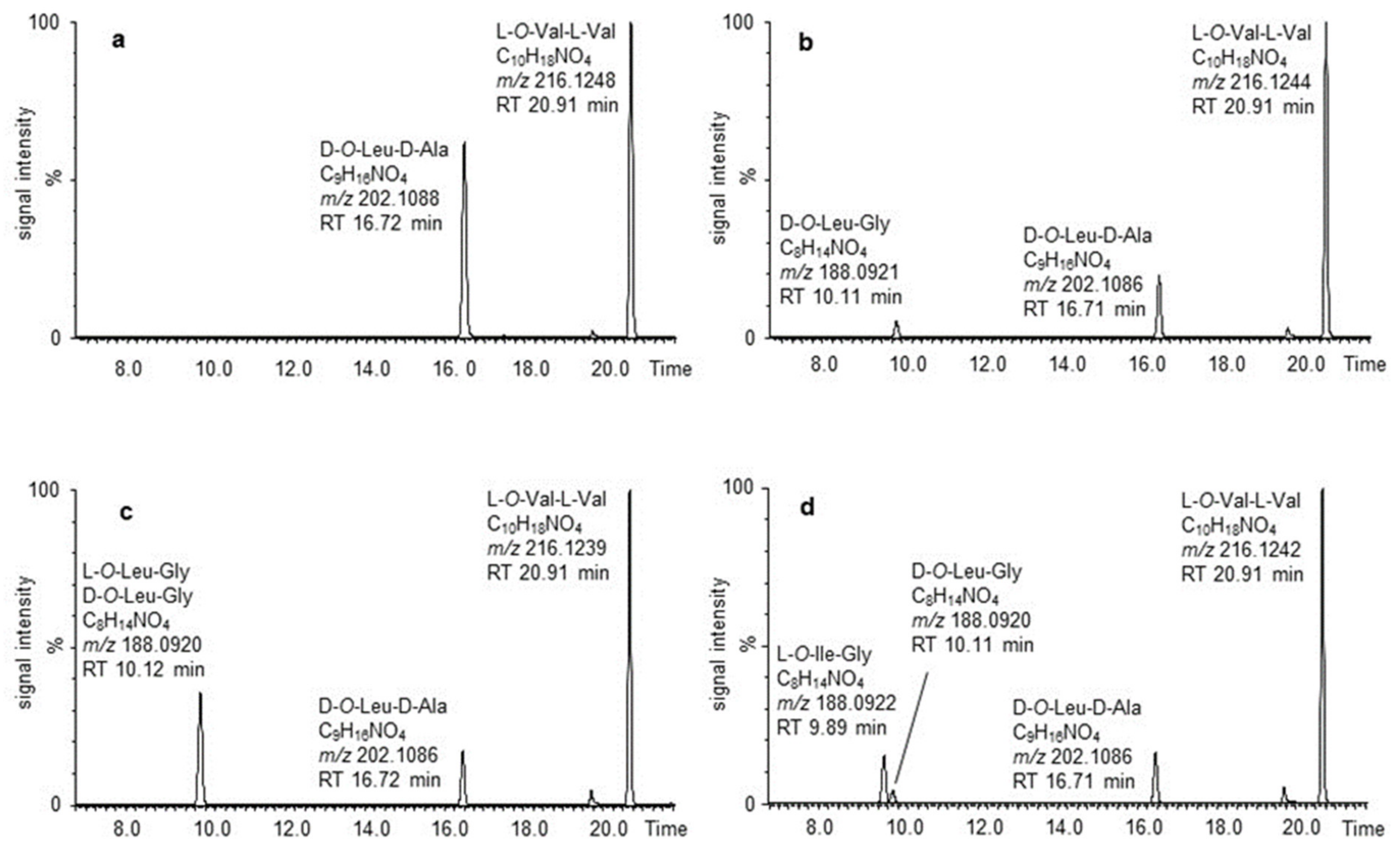 Molecules 27 00872 g002 550