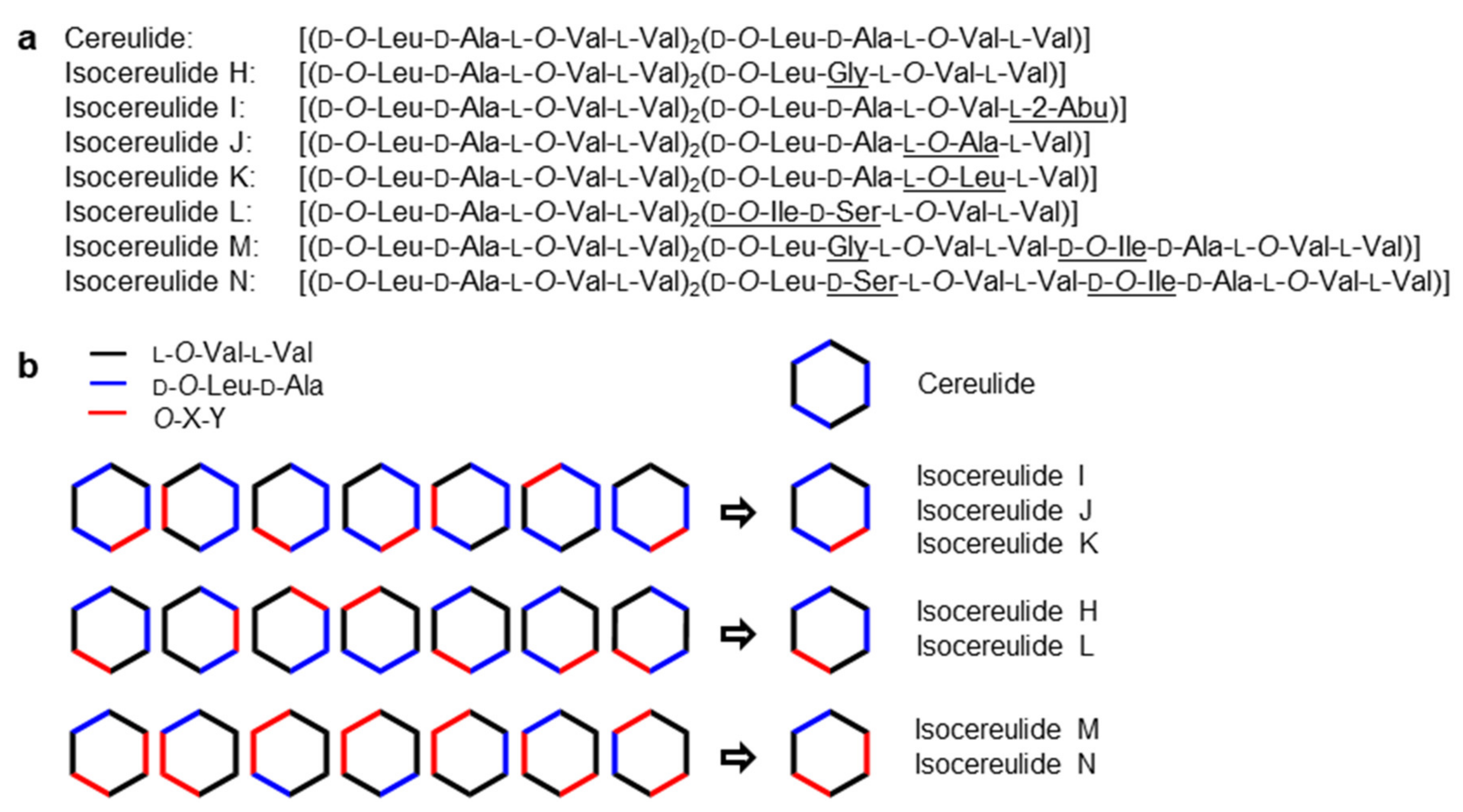 Molecules 27 00872 g003 550