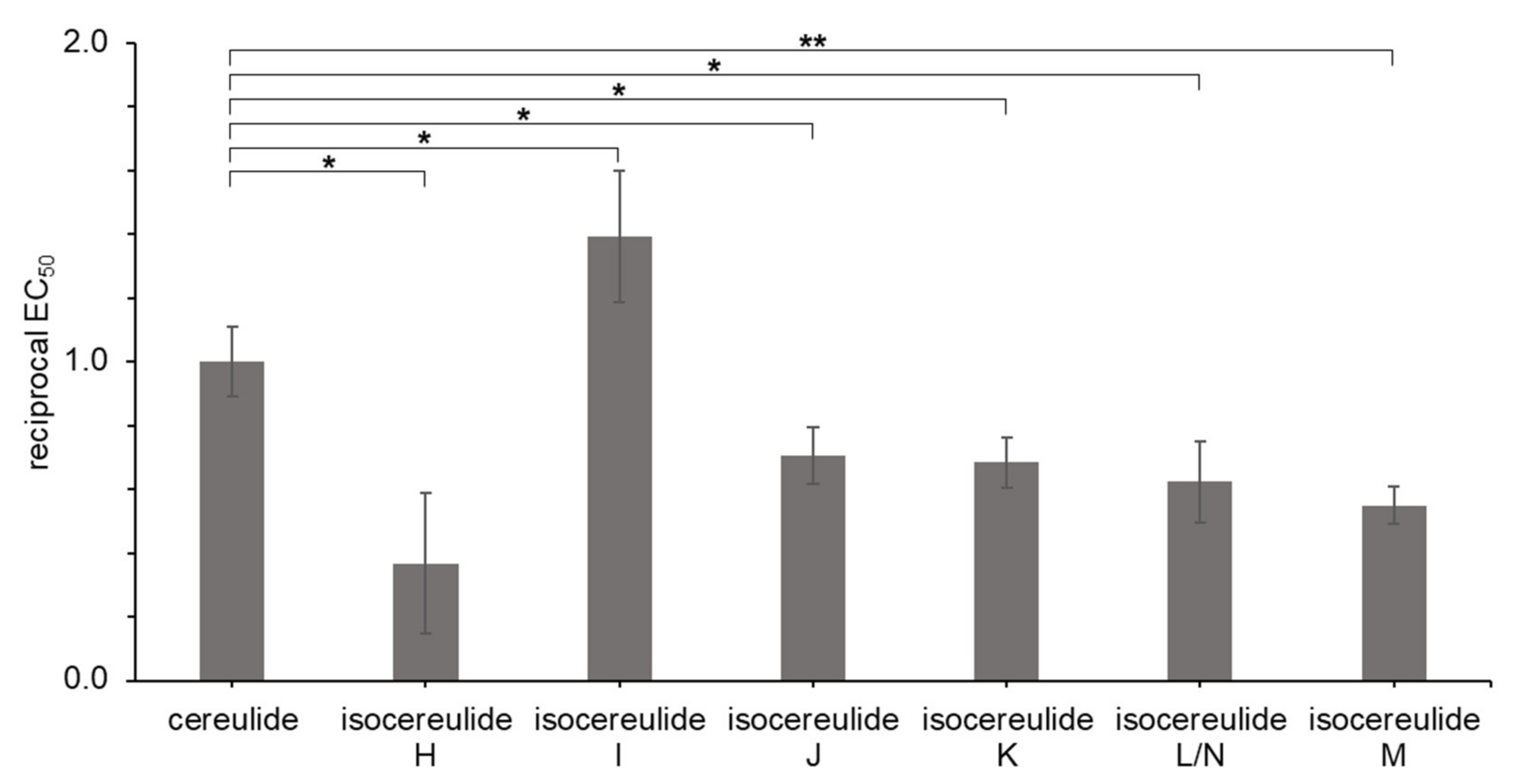 Molecules 27 00872 g004 550