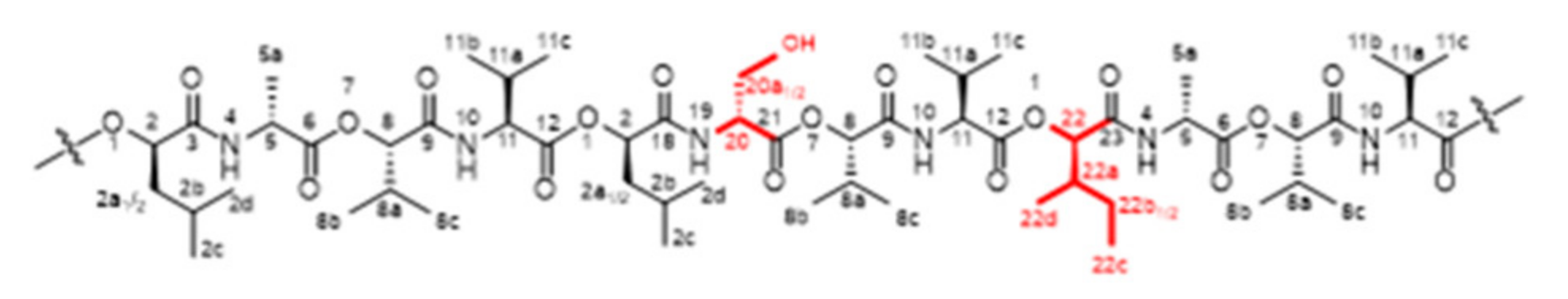 Molecules 27 00872 g008 550
