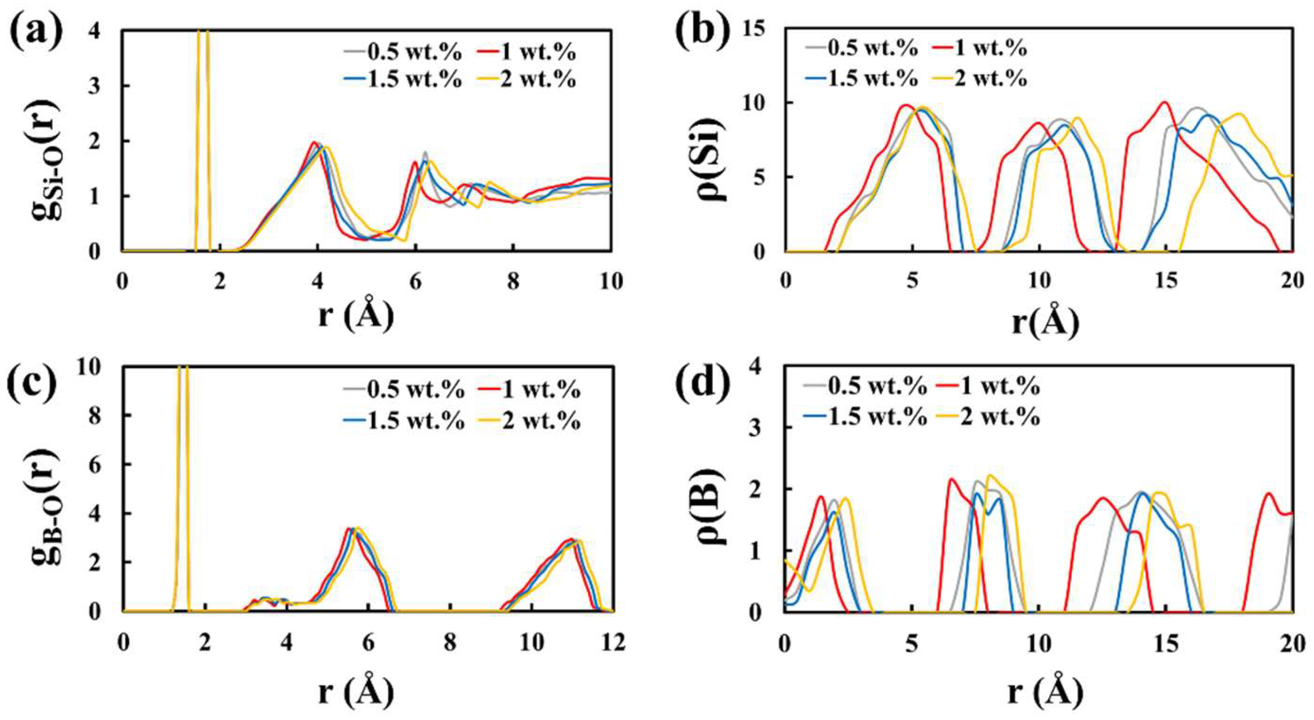 Molecules 27 00876 g002 550