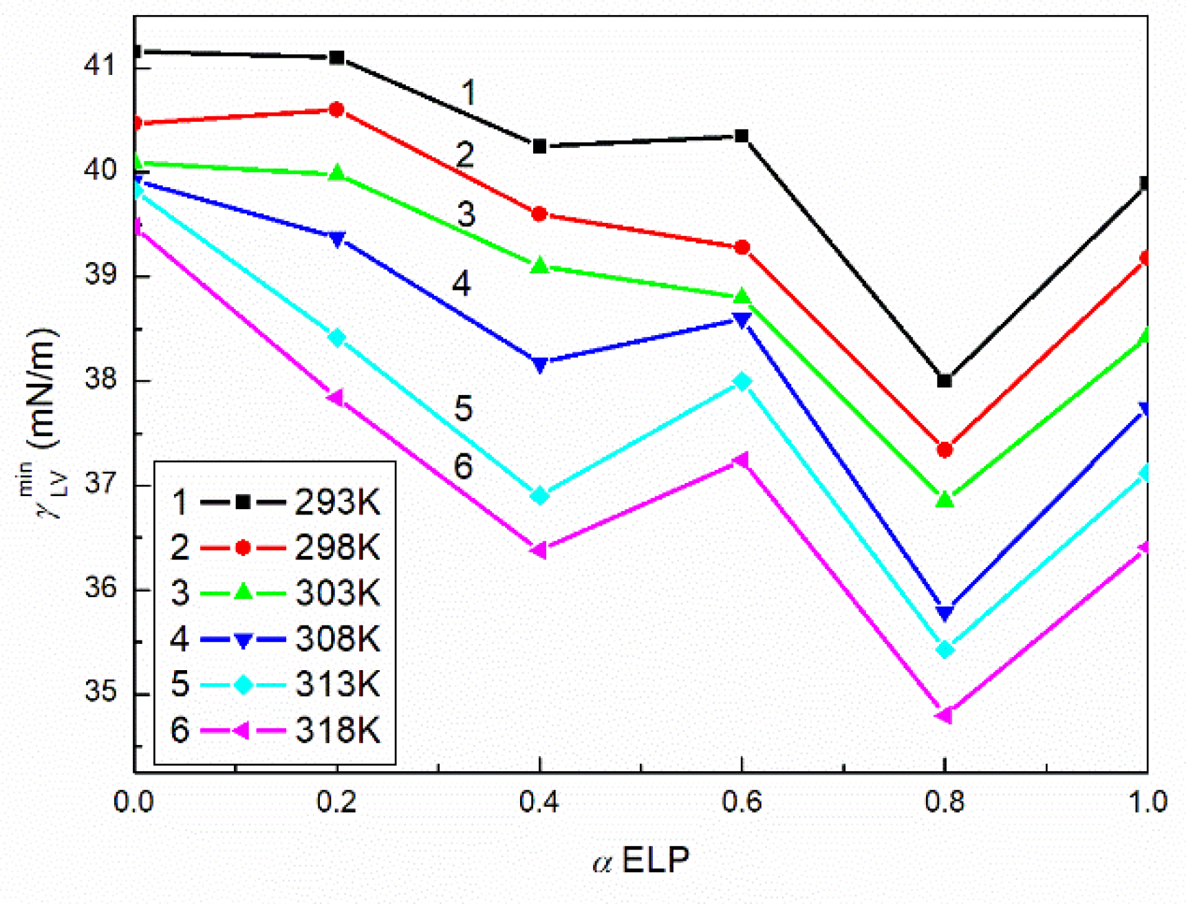 Molecules 27 00877 g002 550