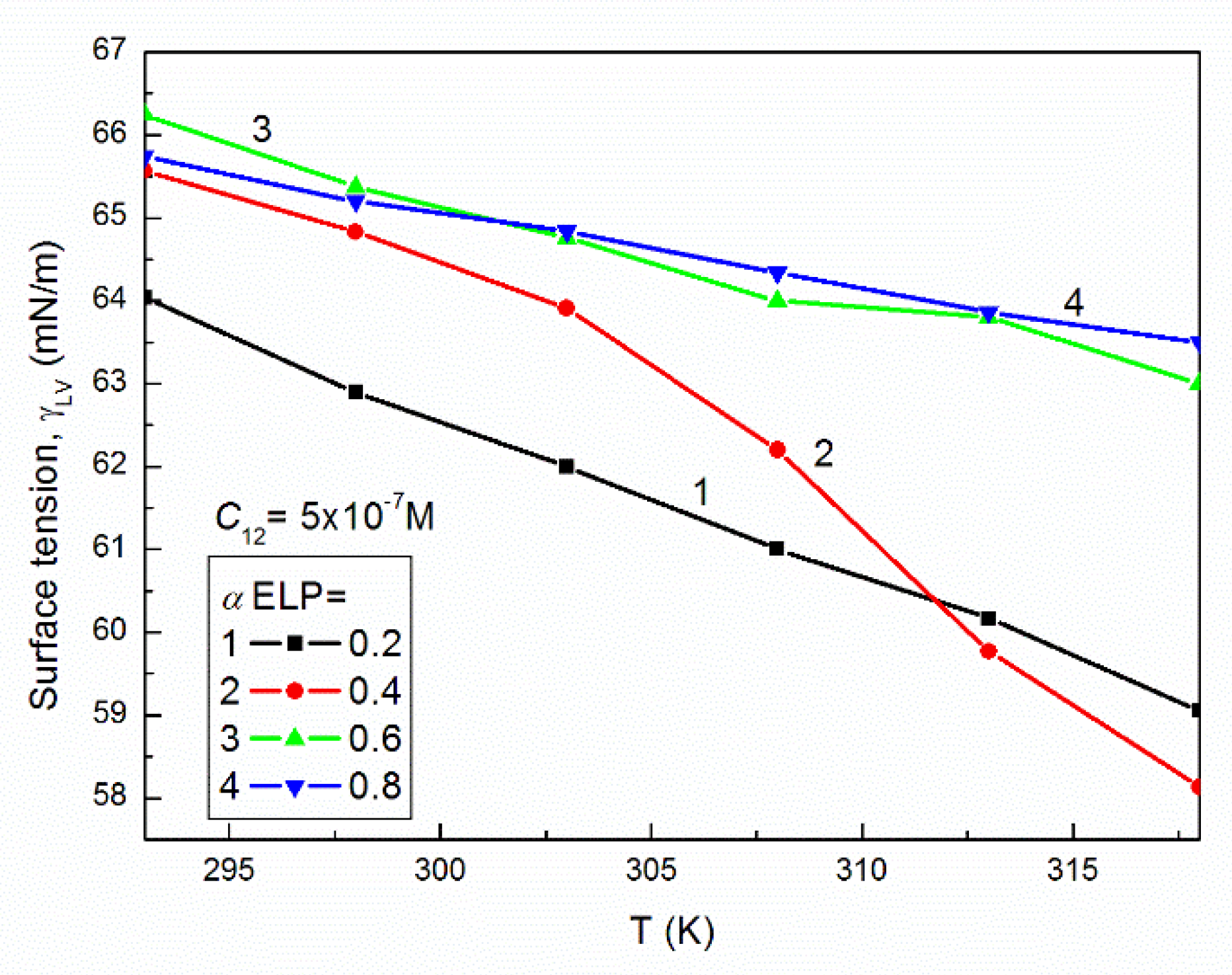 Molecules 27 00877 g003 550