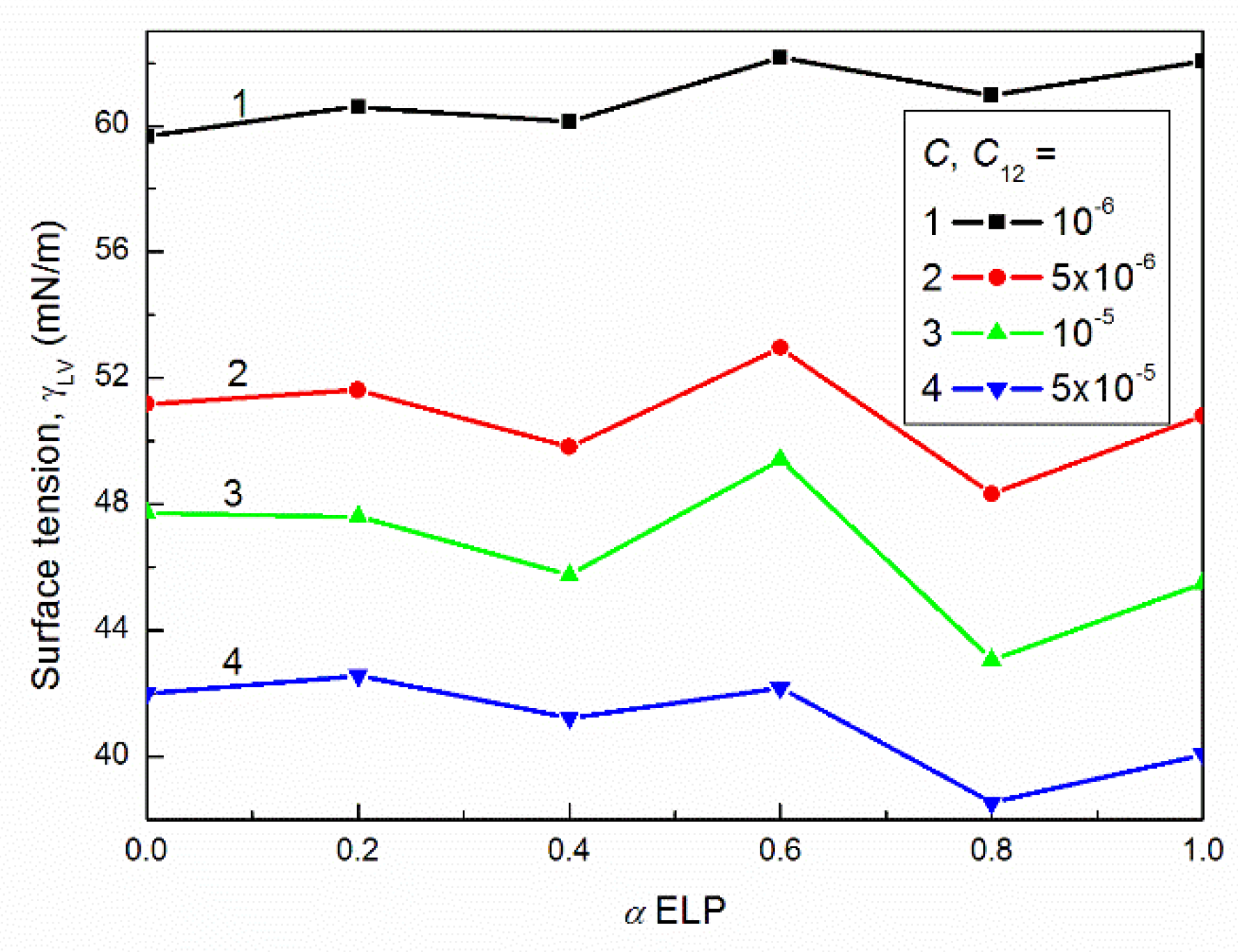 Molecules 27 00877 g004 550