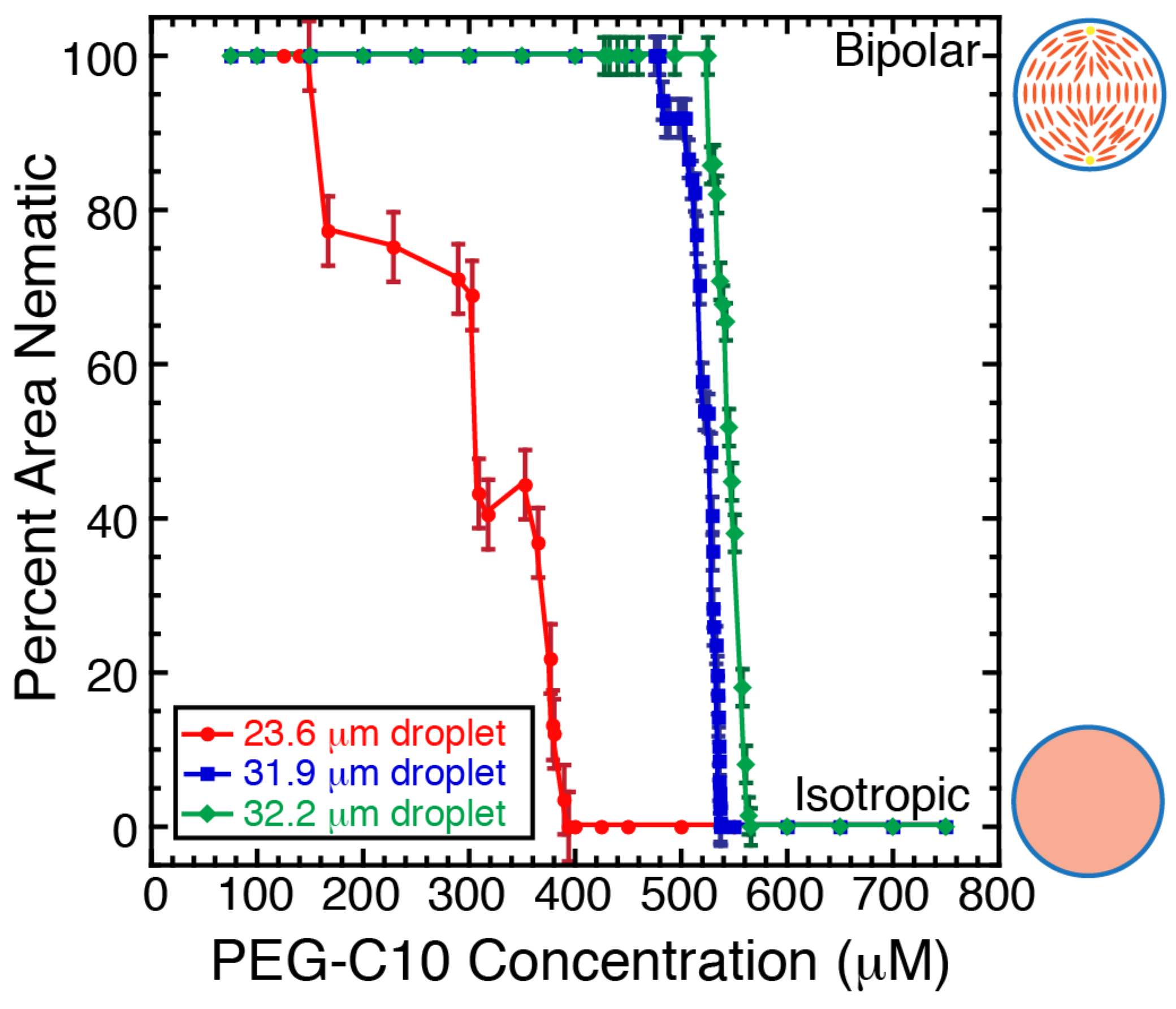 Molecules 27 00878 g005 550