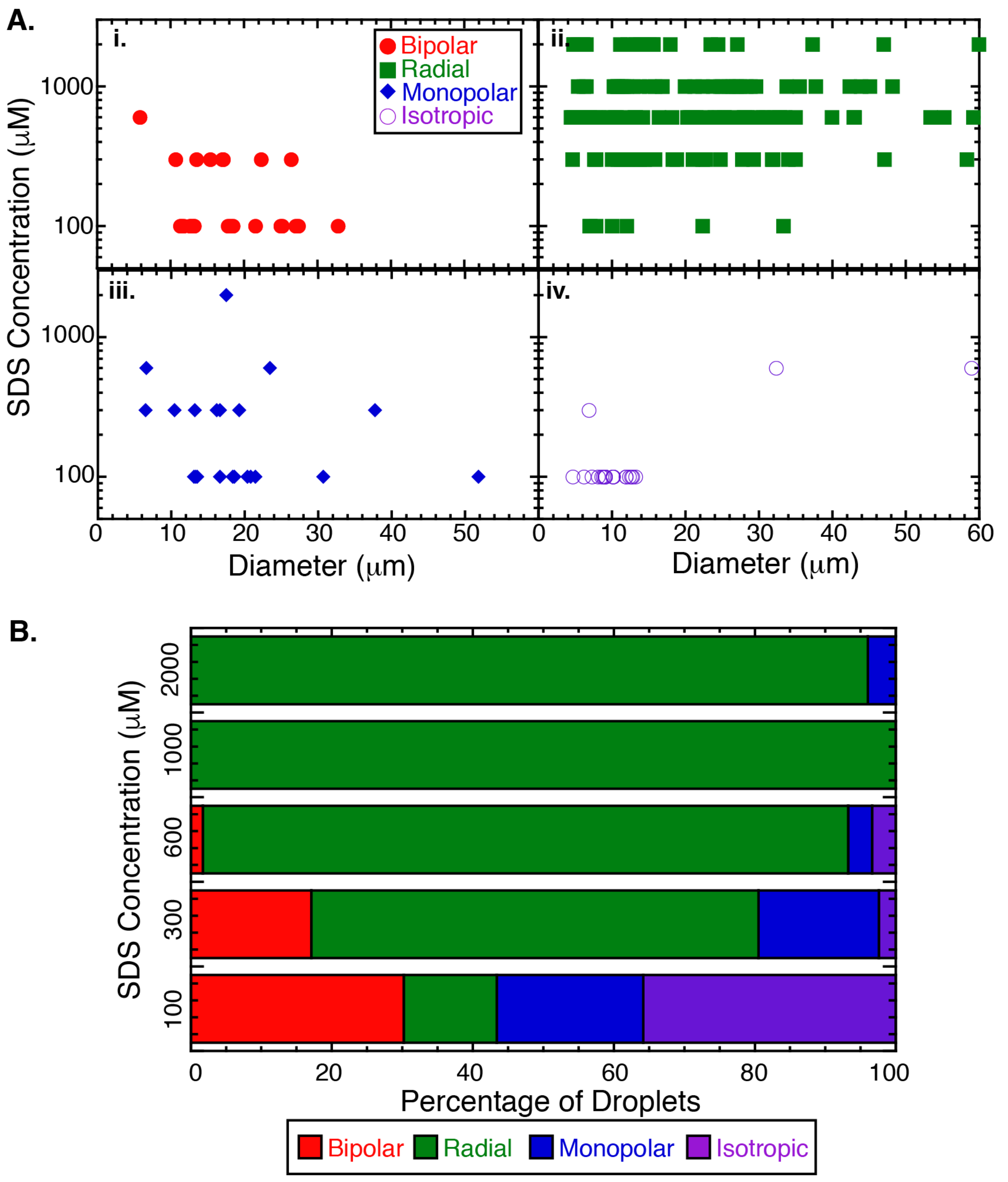 Molecules 27 00878 g006 550