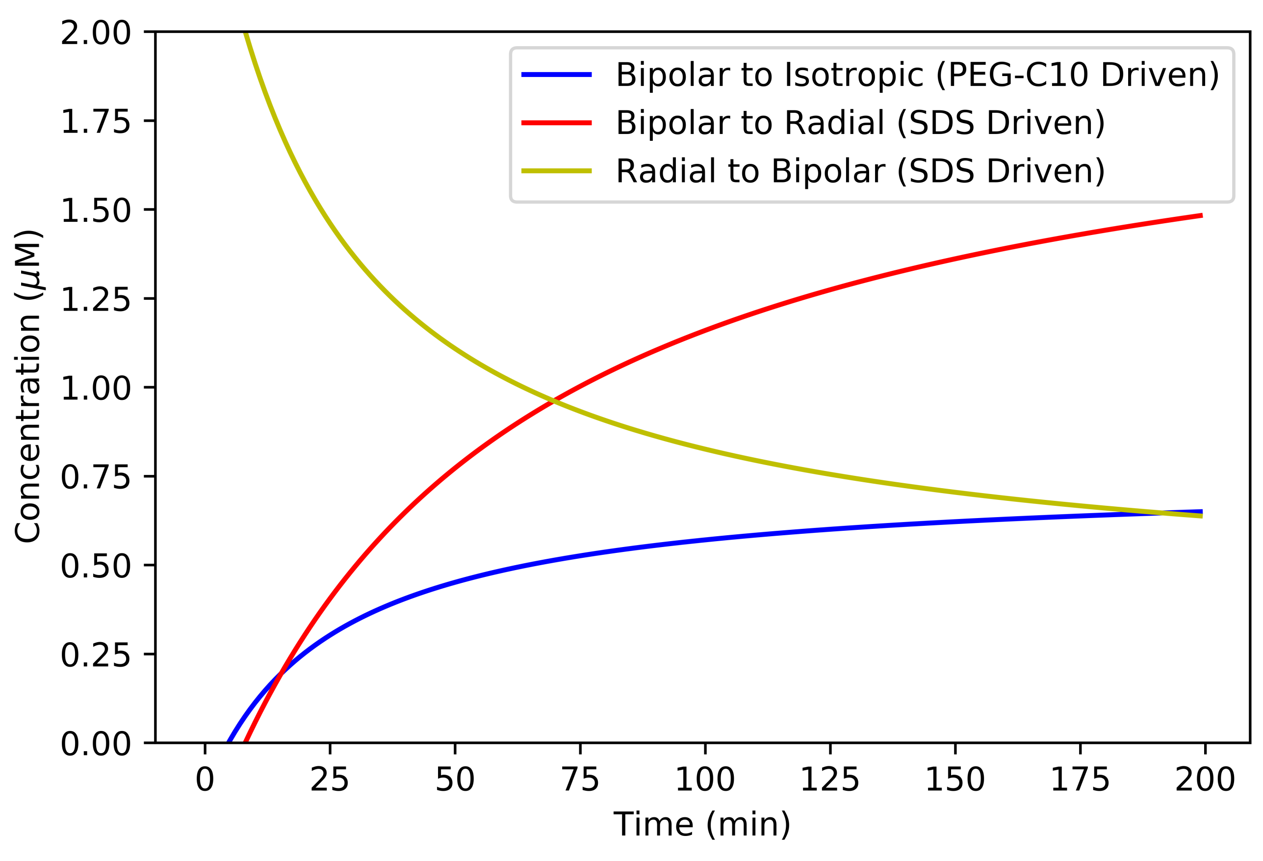 Molecules 27 00878 g0a1 550