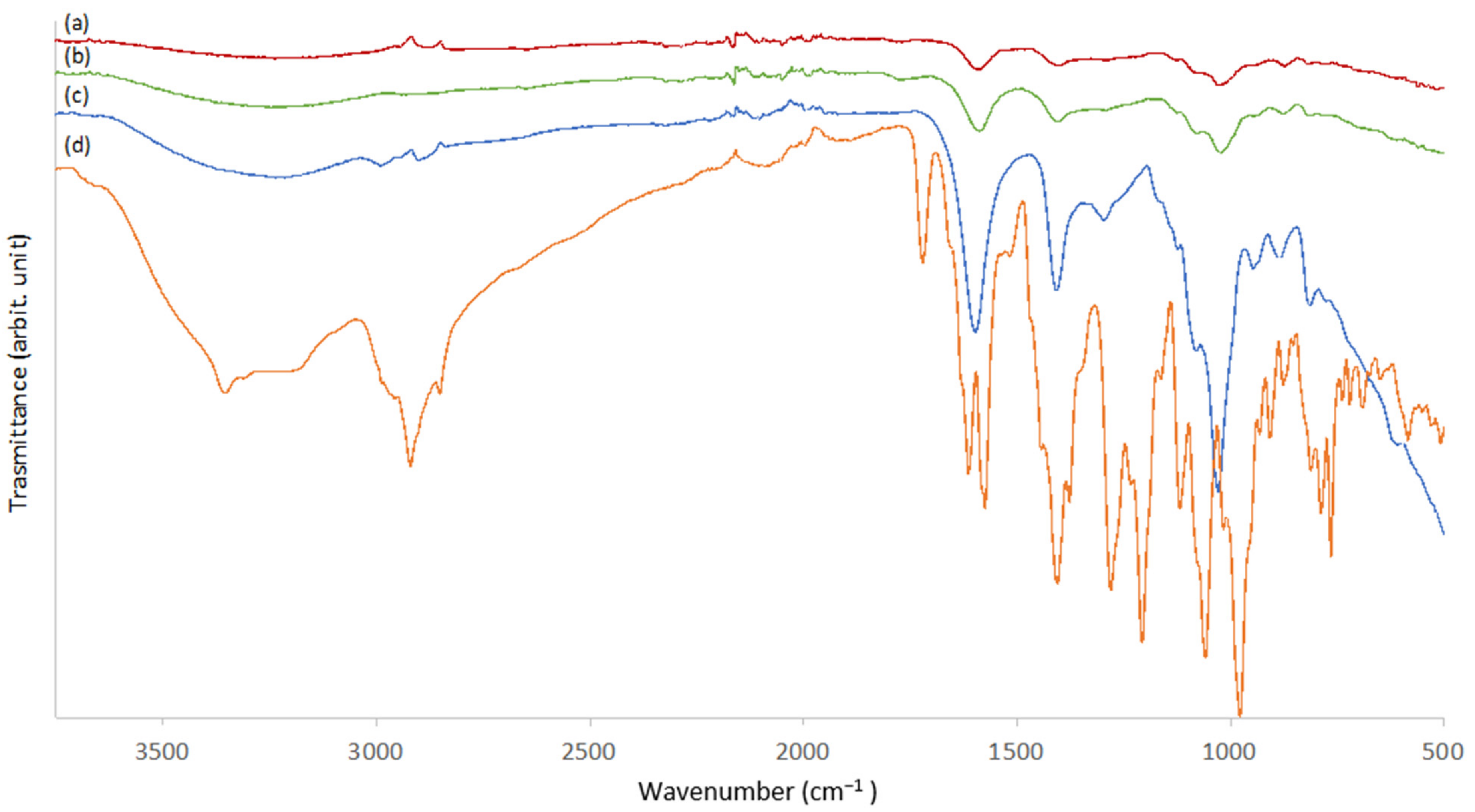 Molecules 27 00882 g002