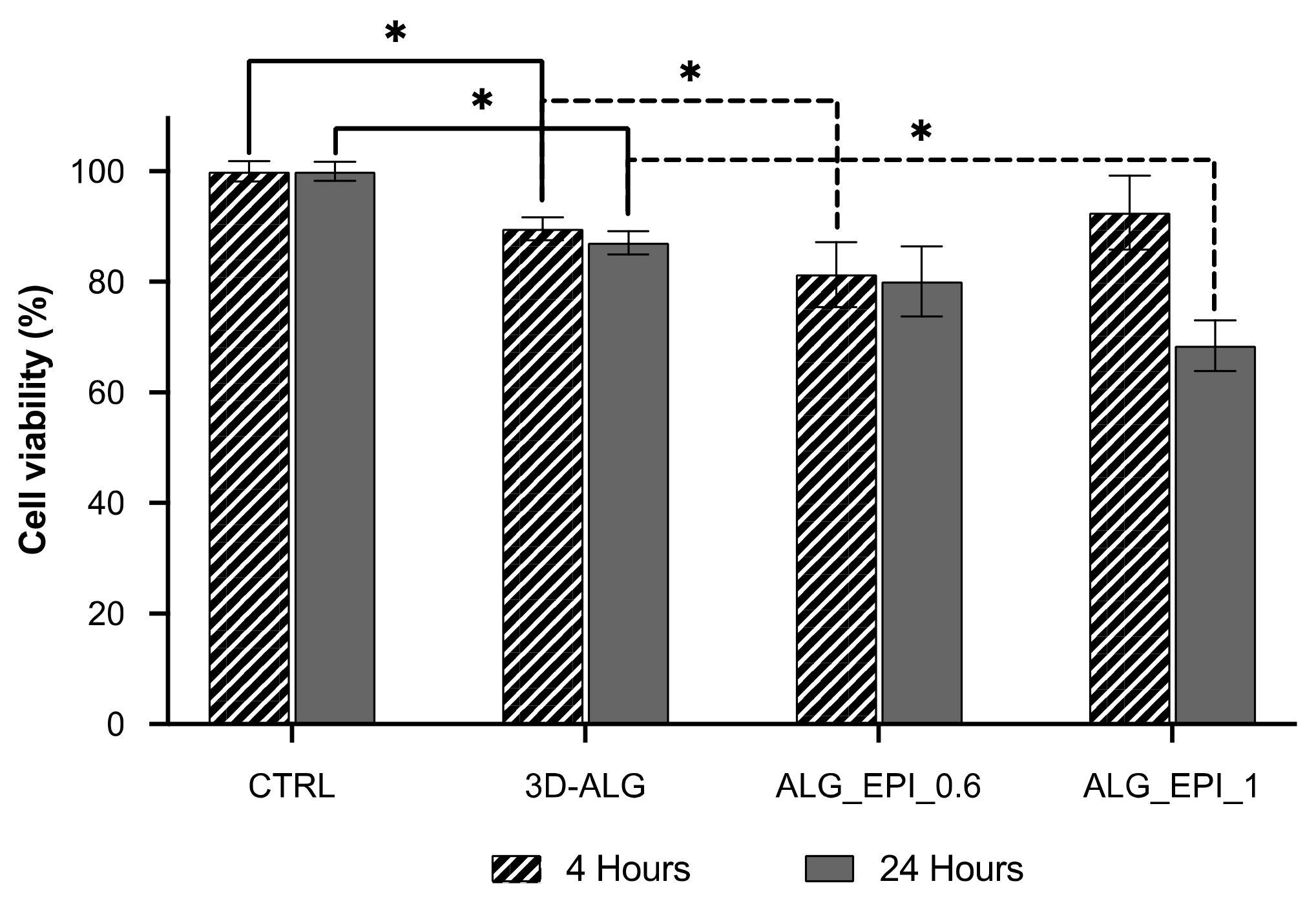 Molecules 27 00882 g005