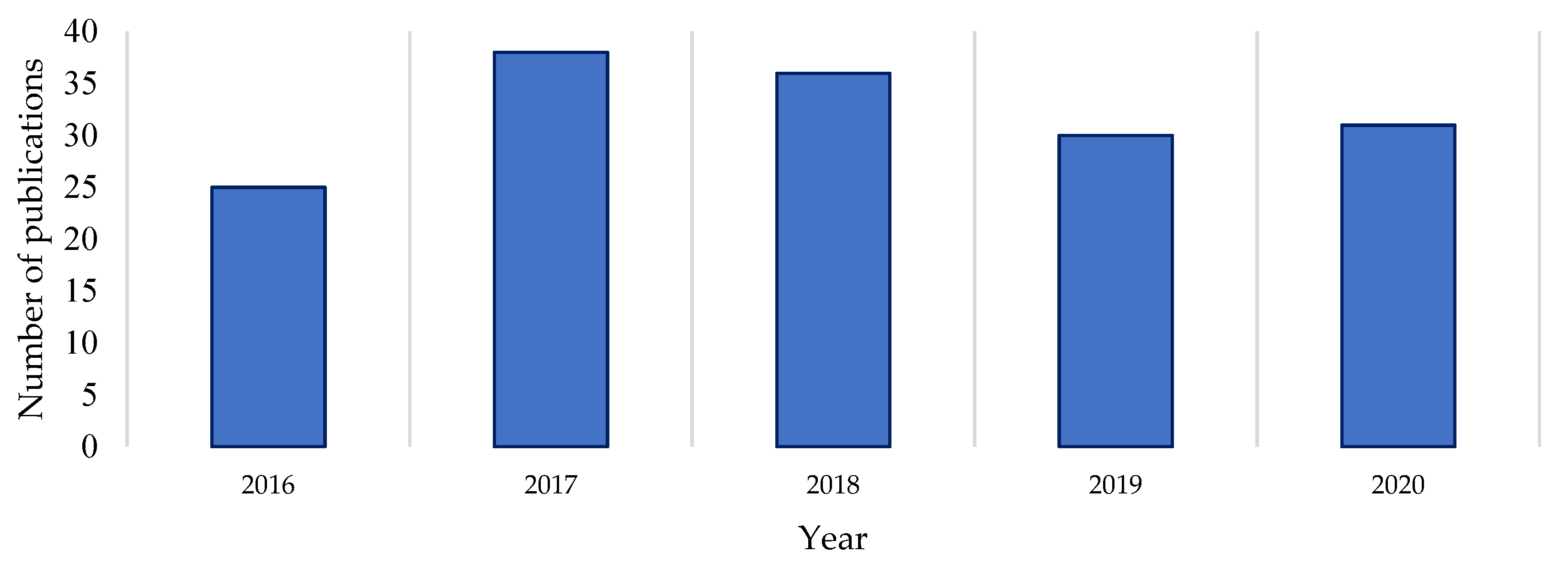 Molecules 27 00887 g001 550