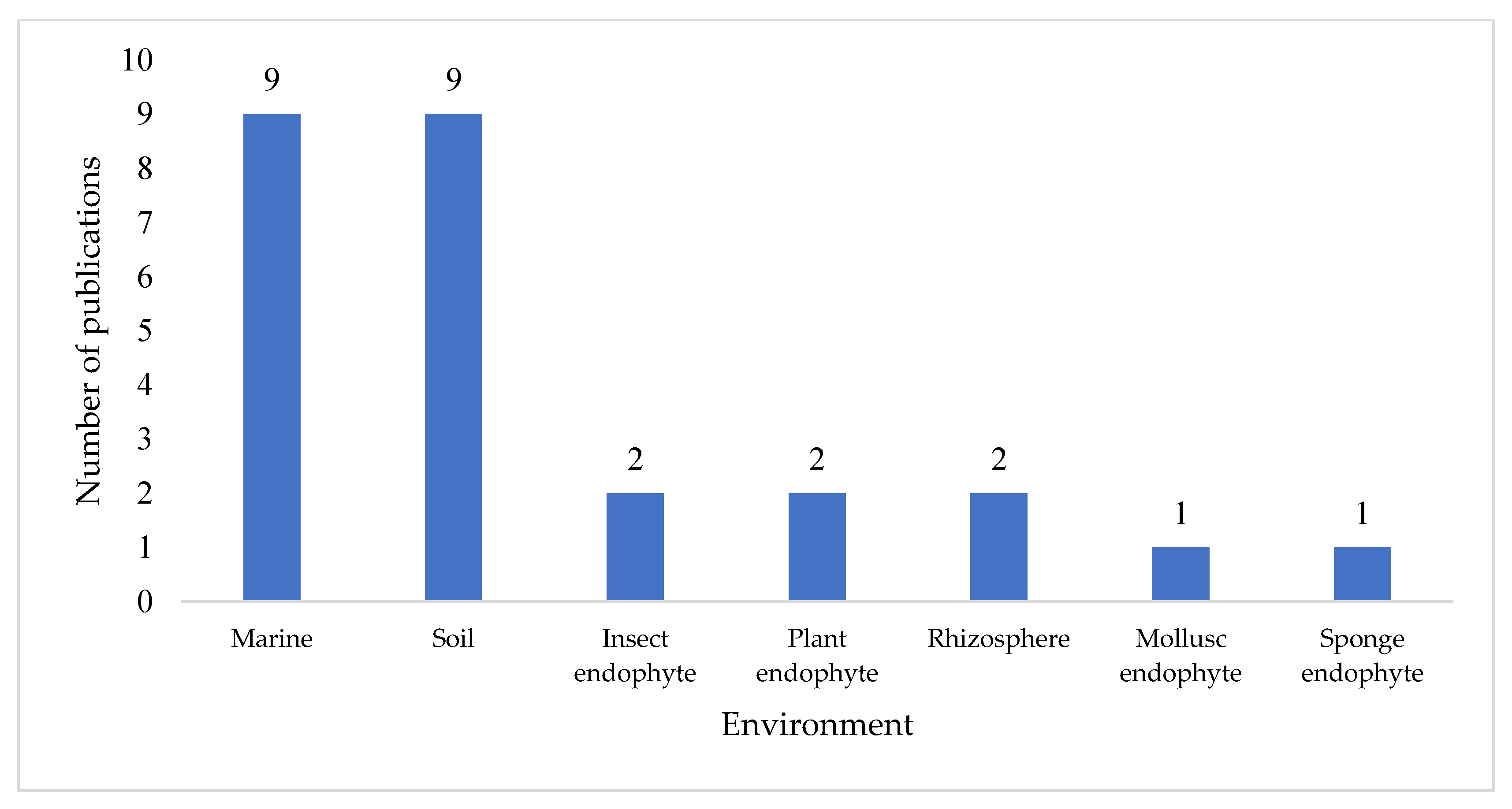 Molecules 27 00887 g002 550