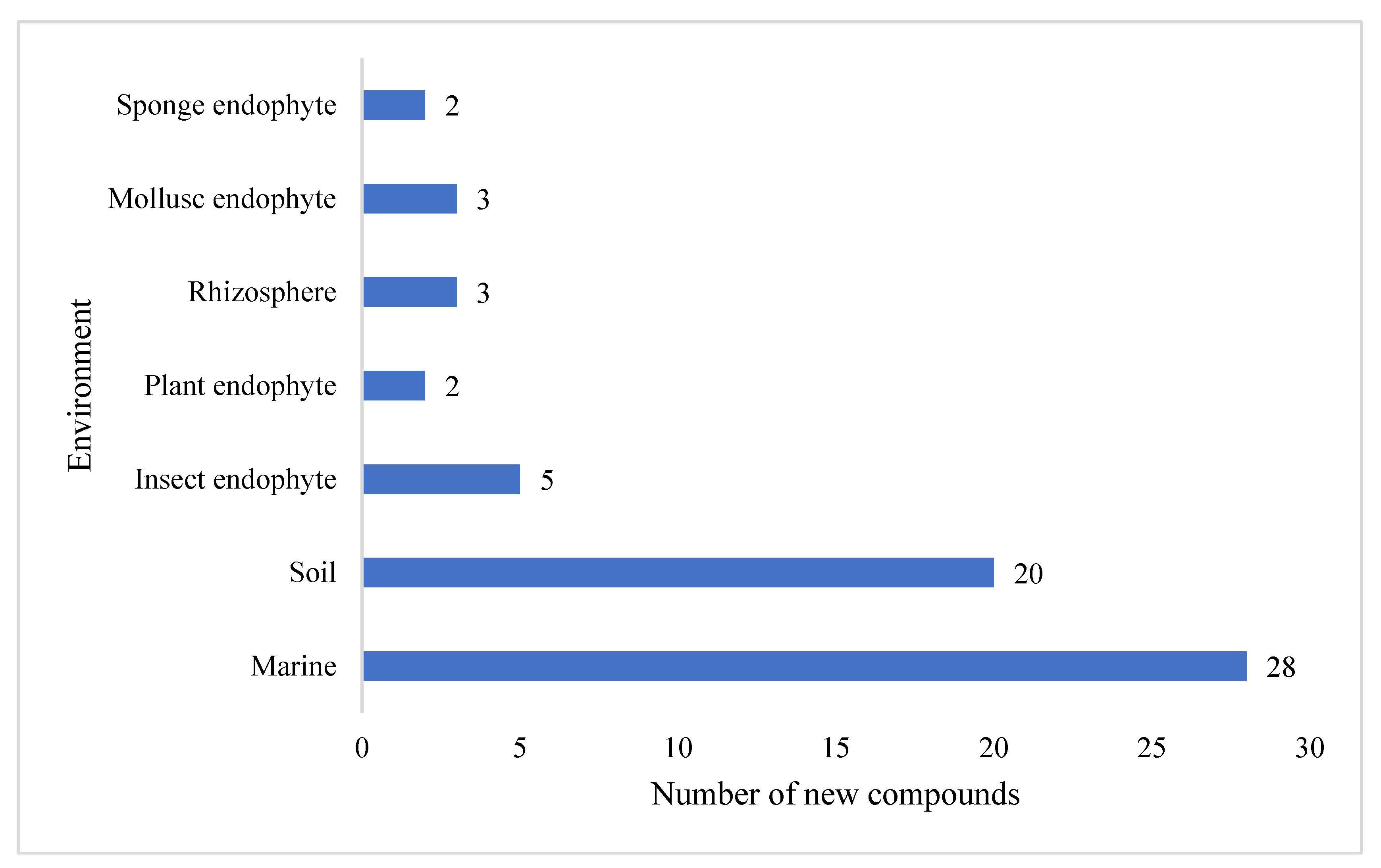 Molecules 27 00887 g003 550