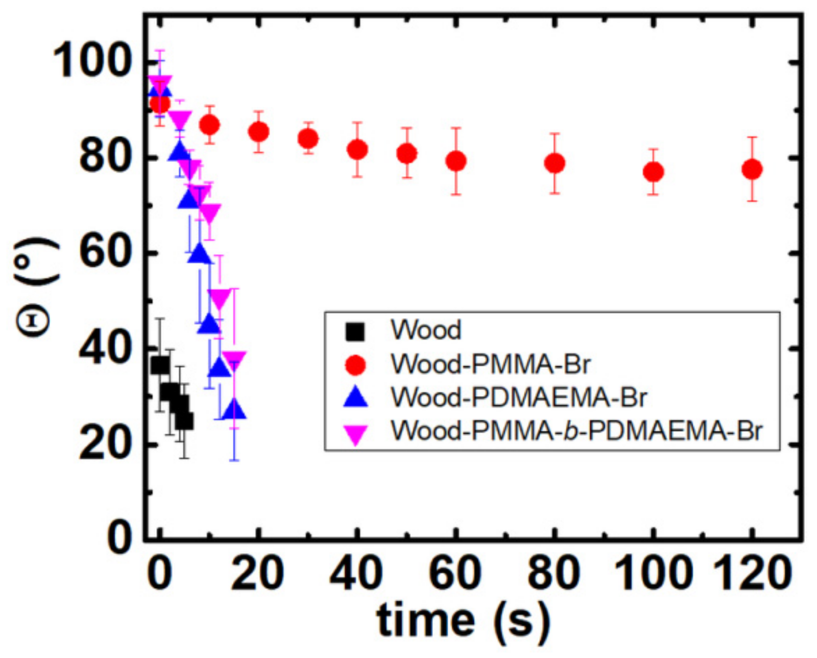 Molecules 27 00890 g006