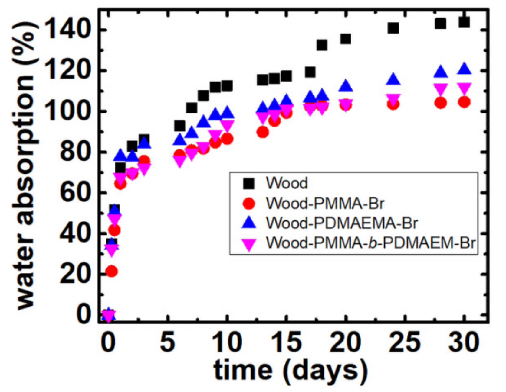 Molecules 27 00890 g007
