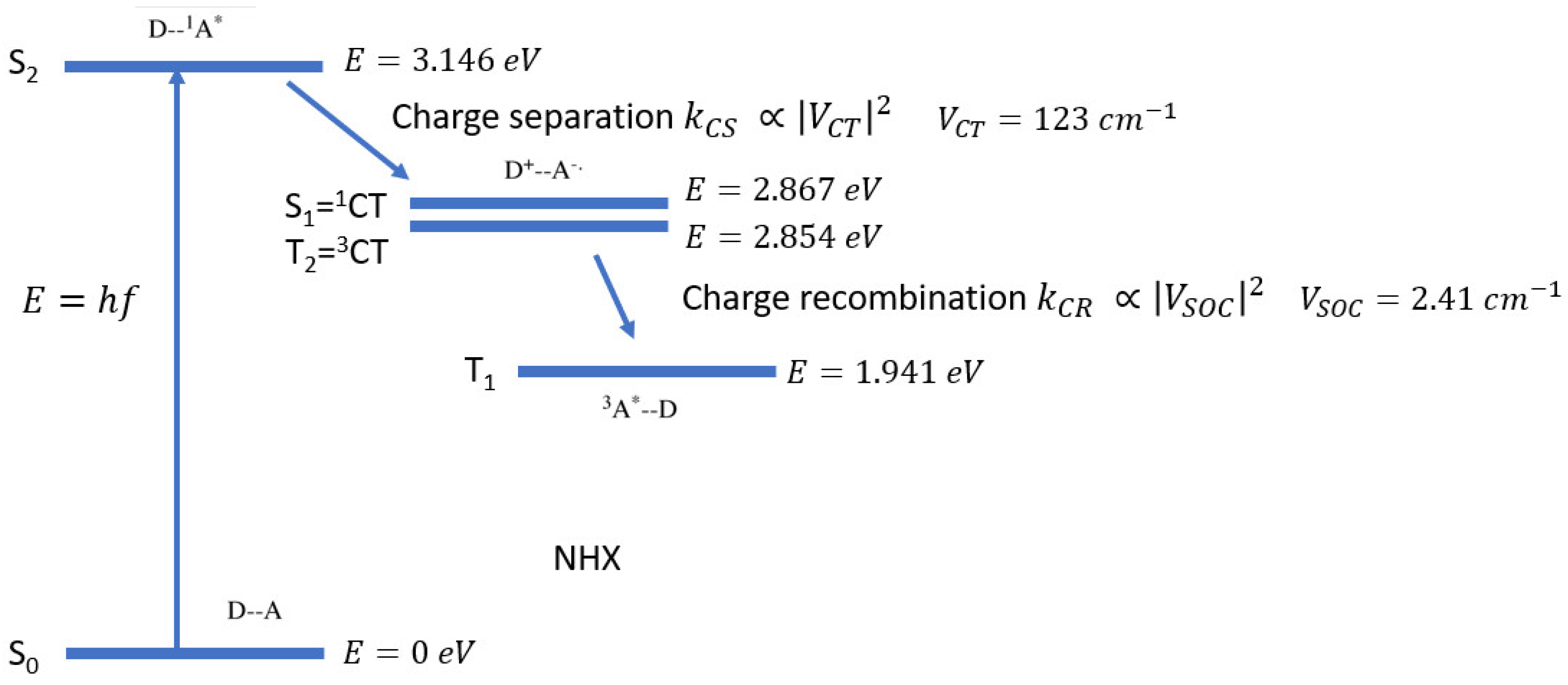 Spin Orbit Coupling in Orthogonal Charge Transfer States: (TD-)DFT of ...