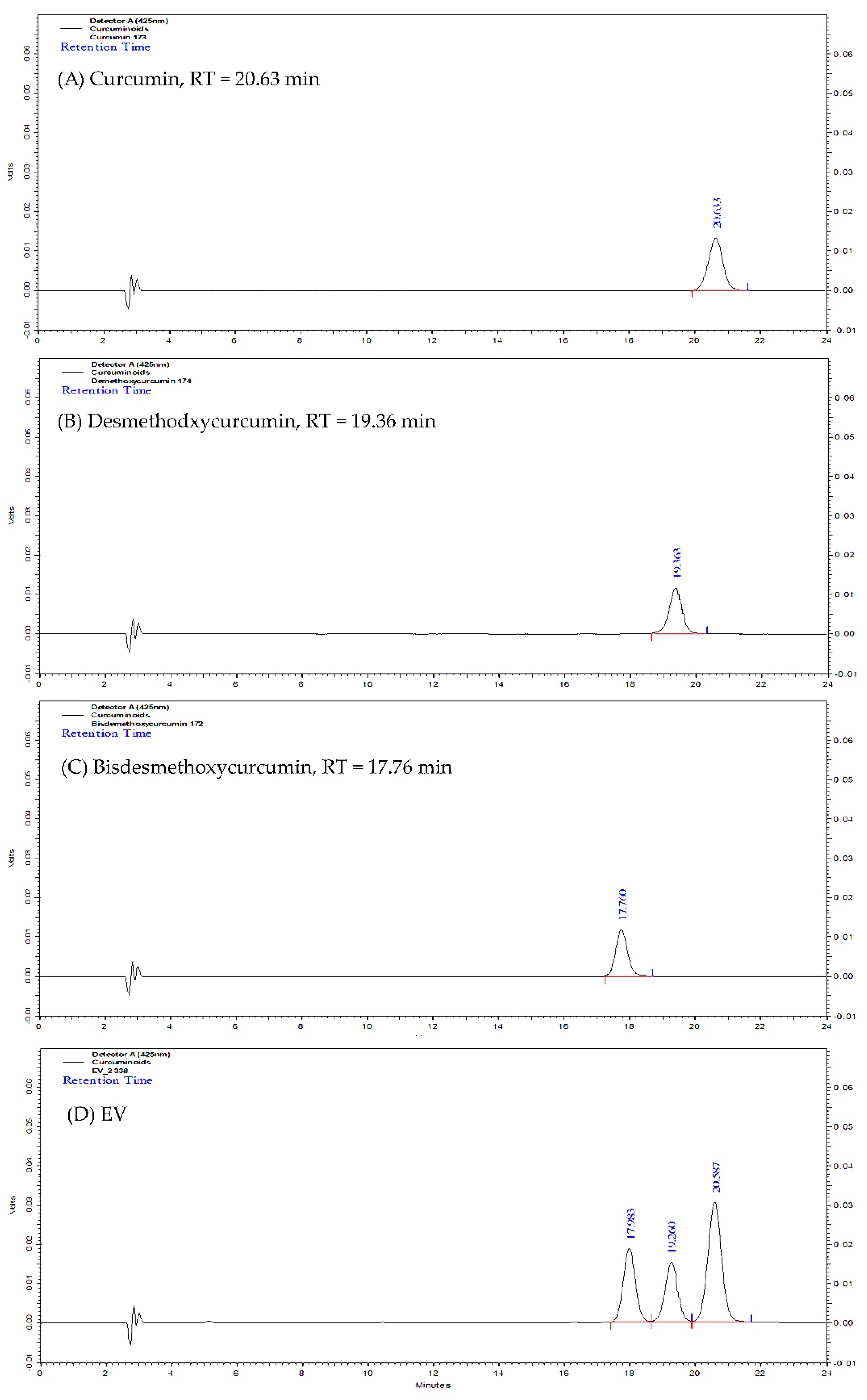 Molecules 27 00896 g002