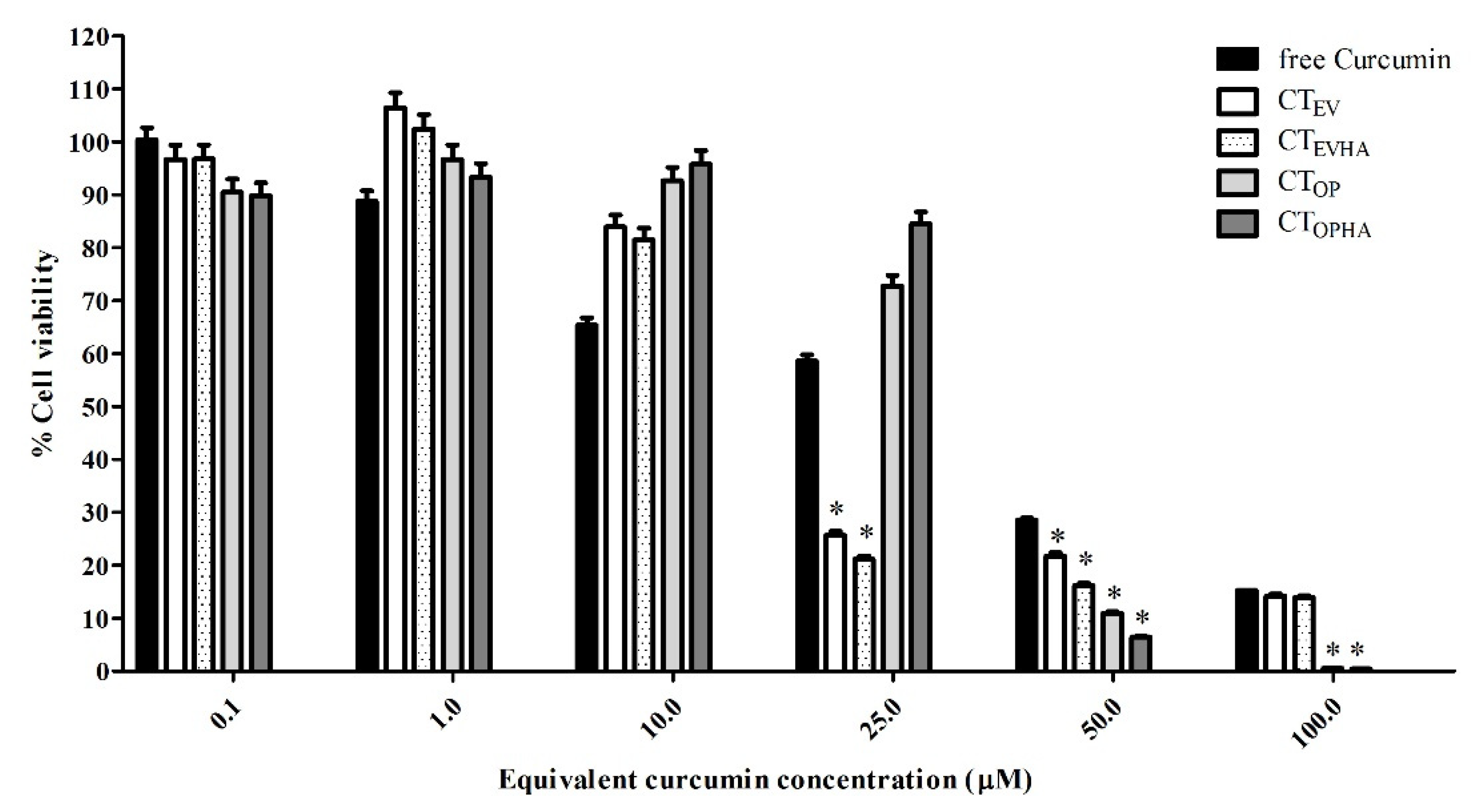 Molecules 27 00896 g005