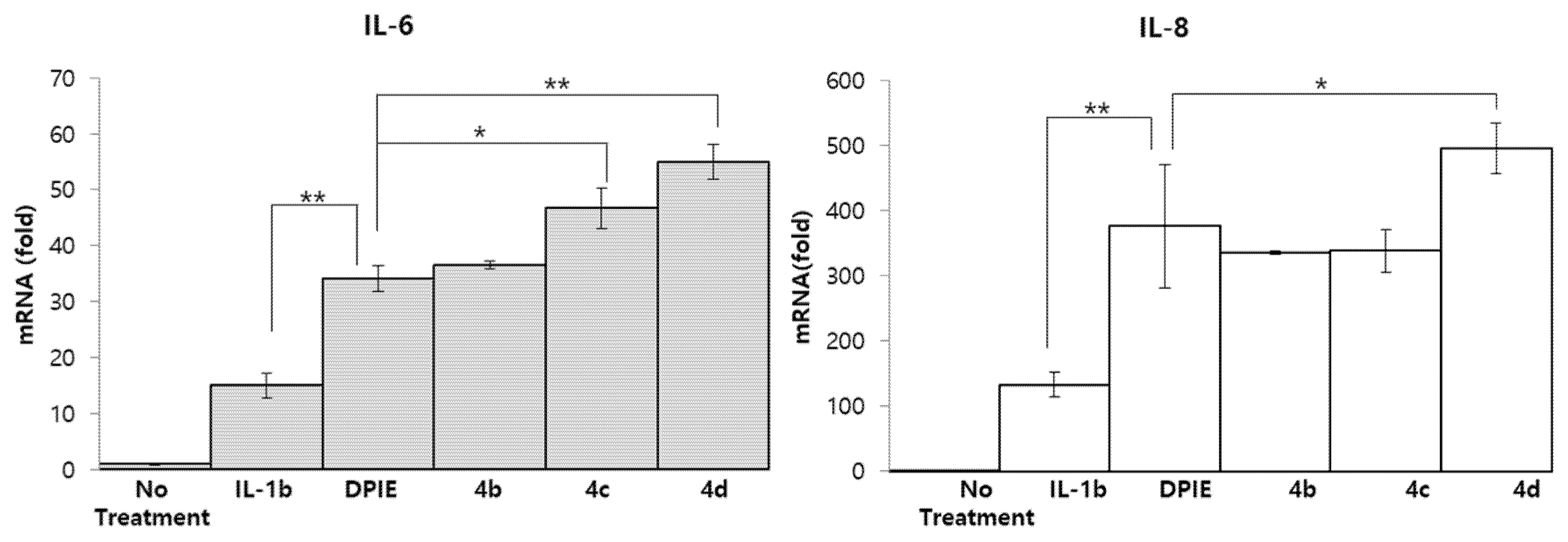 Molecules 27 00899 g002 550