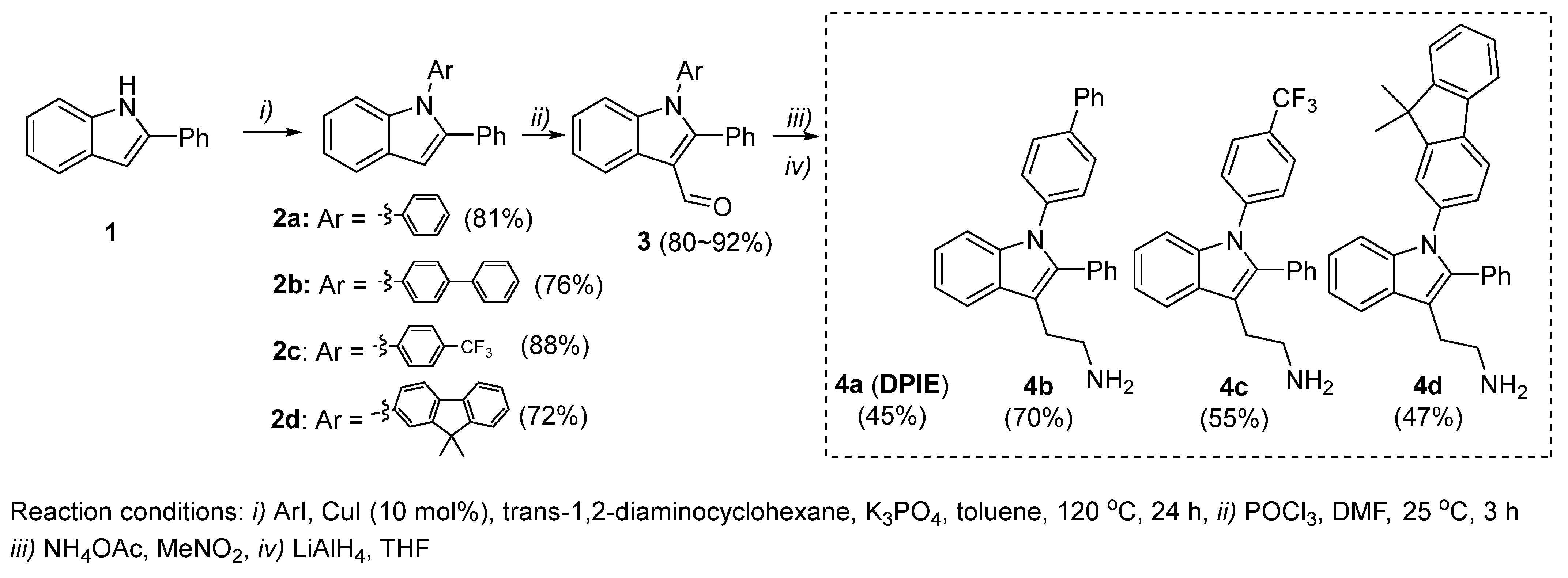 Molecules 27 00899 sch001 550