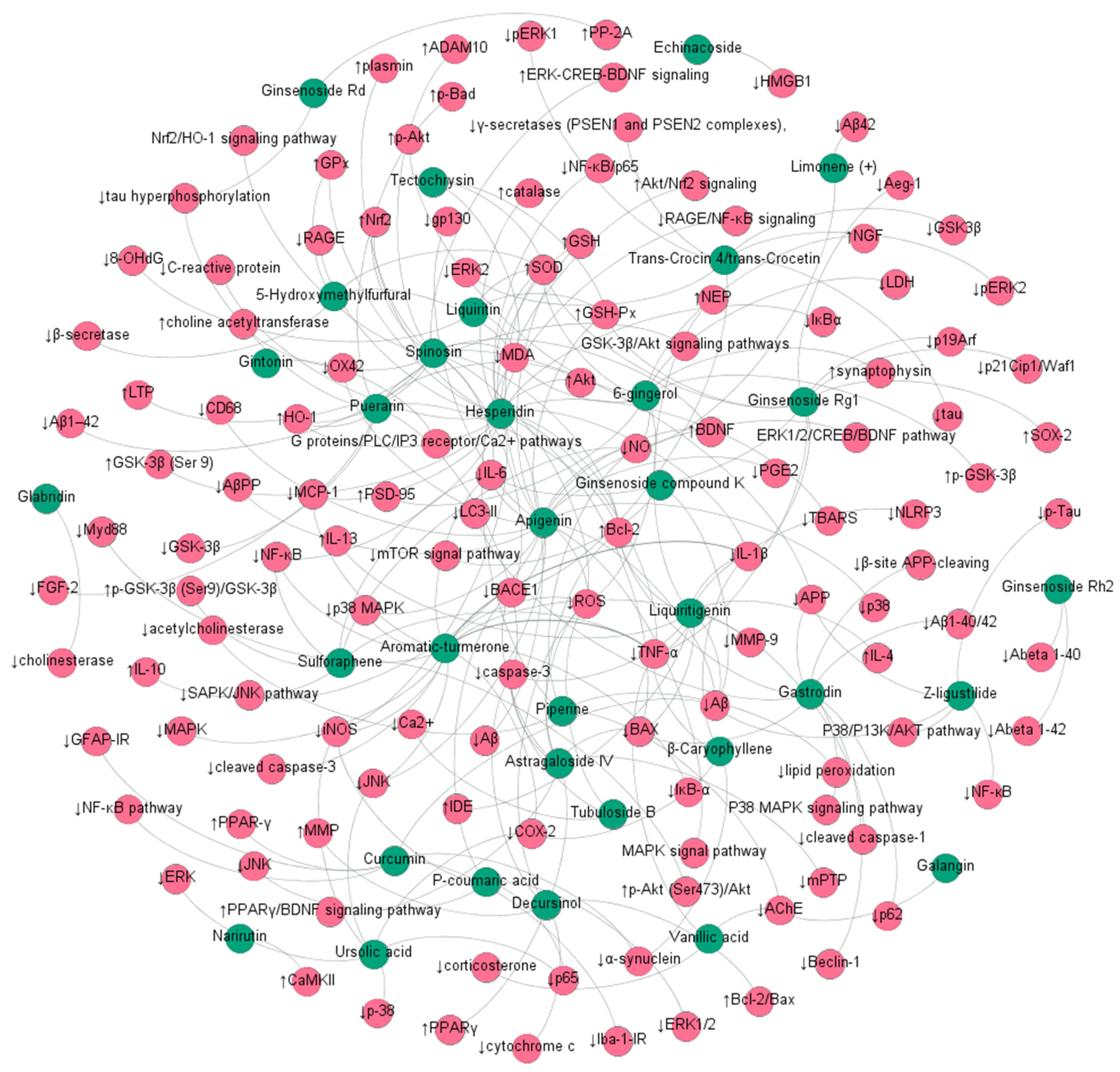Molecules 27 00901 g002 Molecules 27 00901 g002