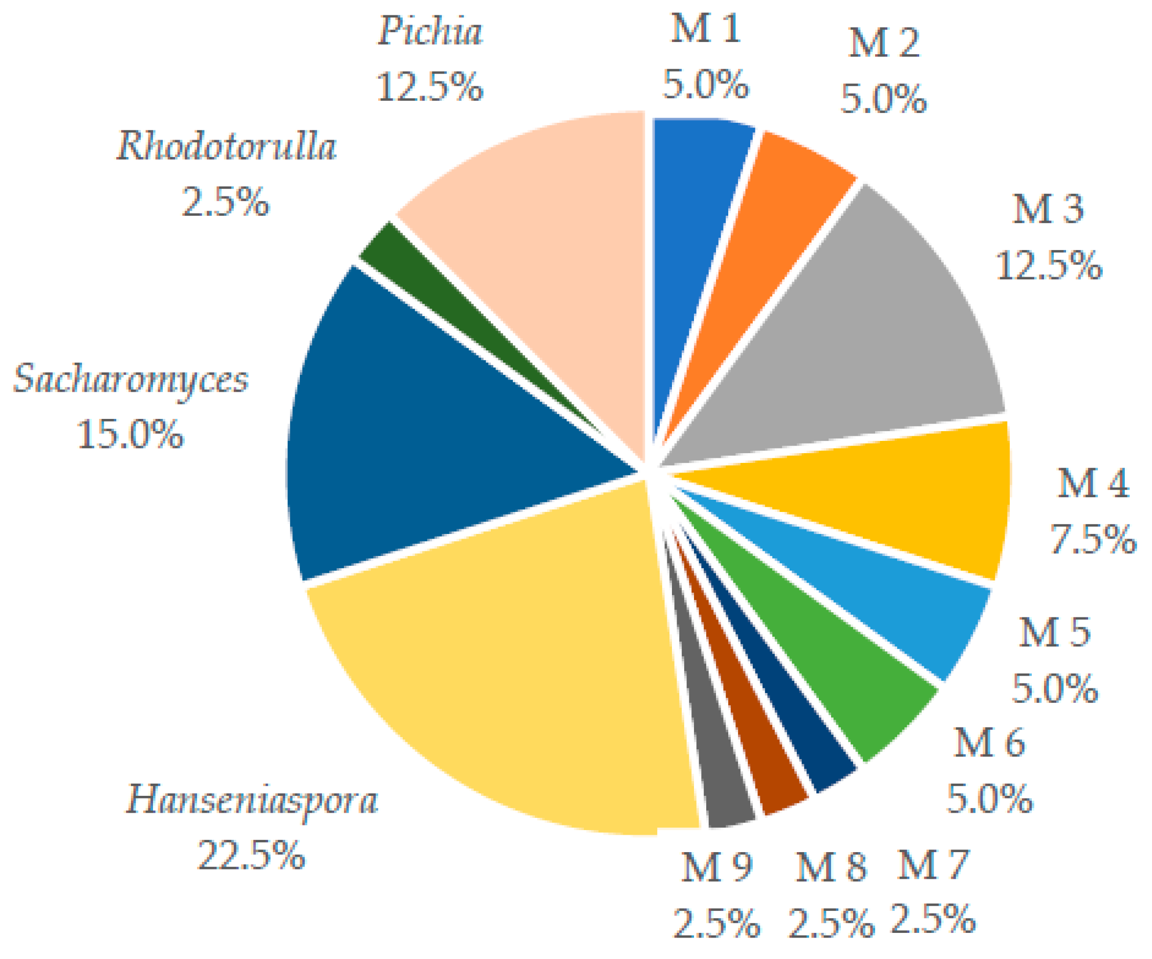 Molecules 27 00902 g001 550