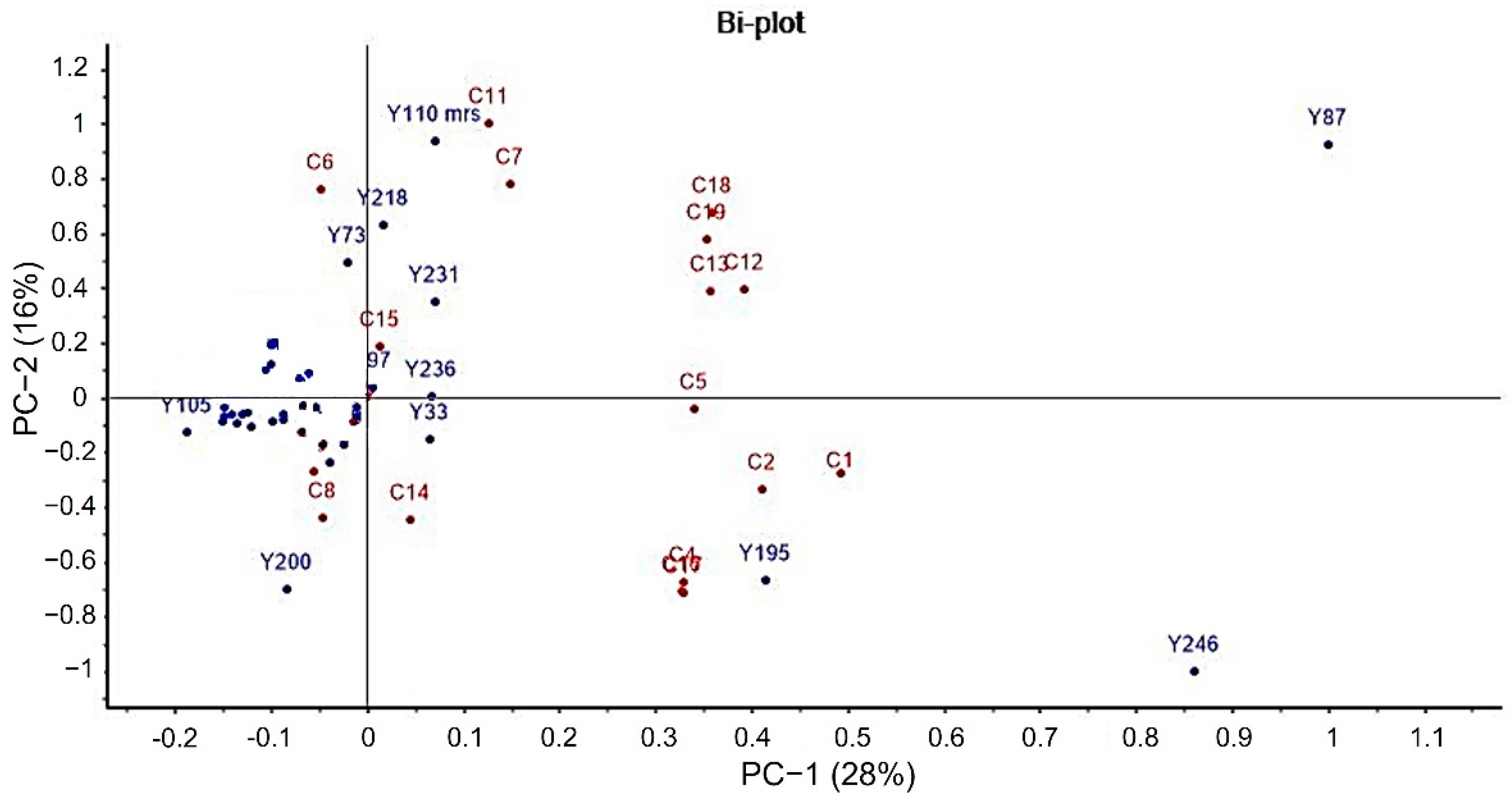 Molecules 27 00902 g004 550