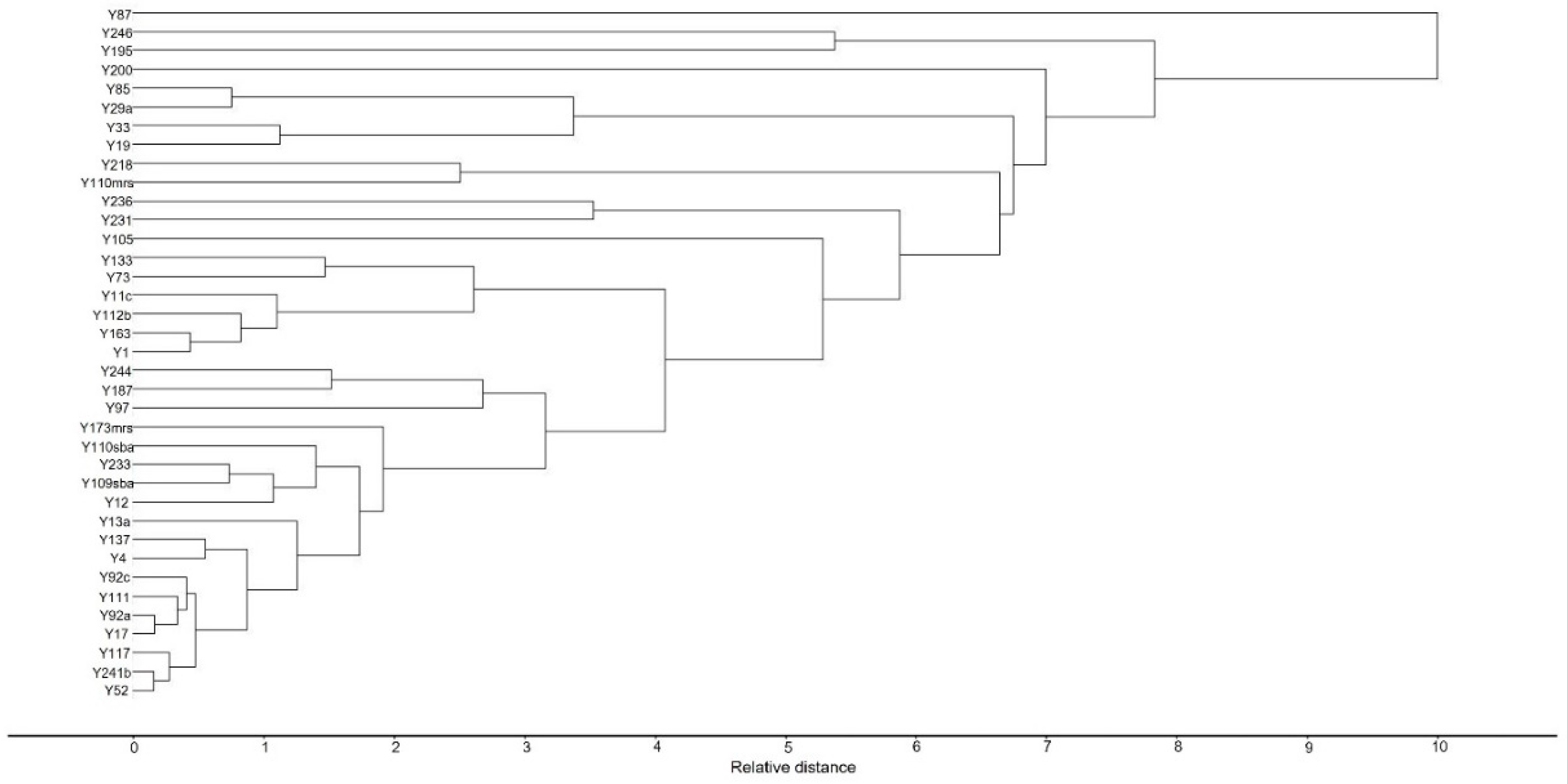 Molecules 27 00902 g005 550