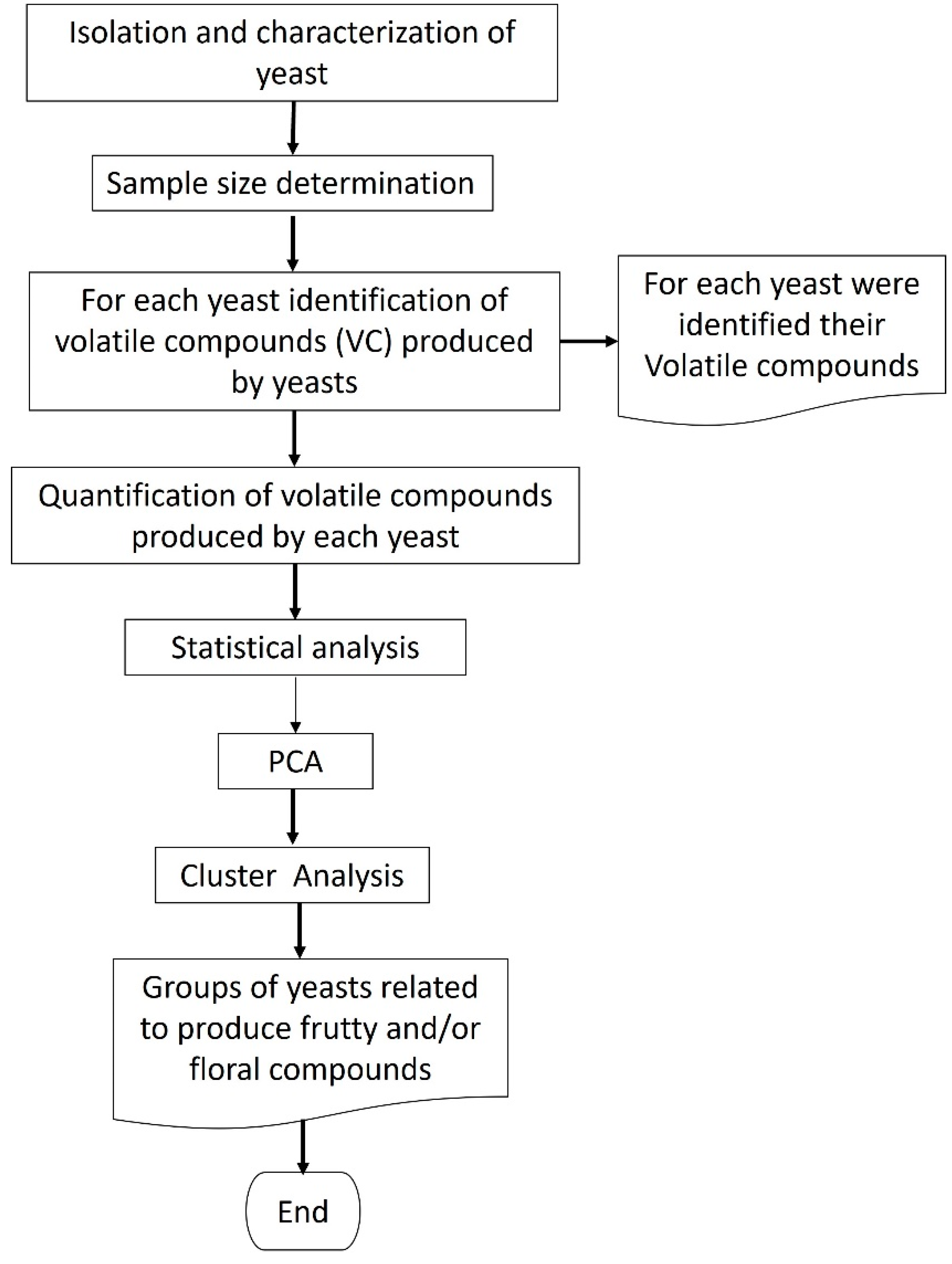 Molecules 27 00902 g006 550