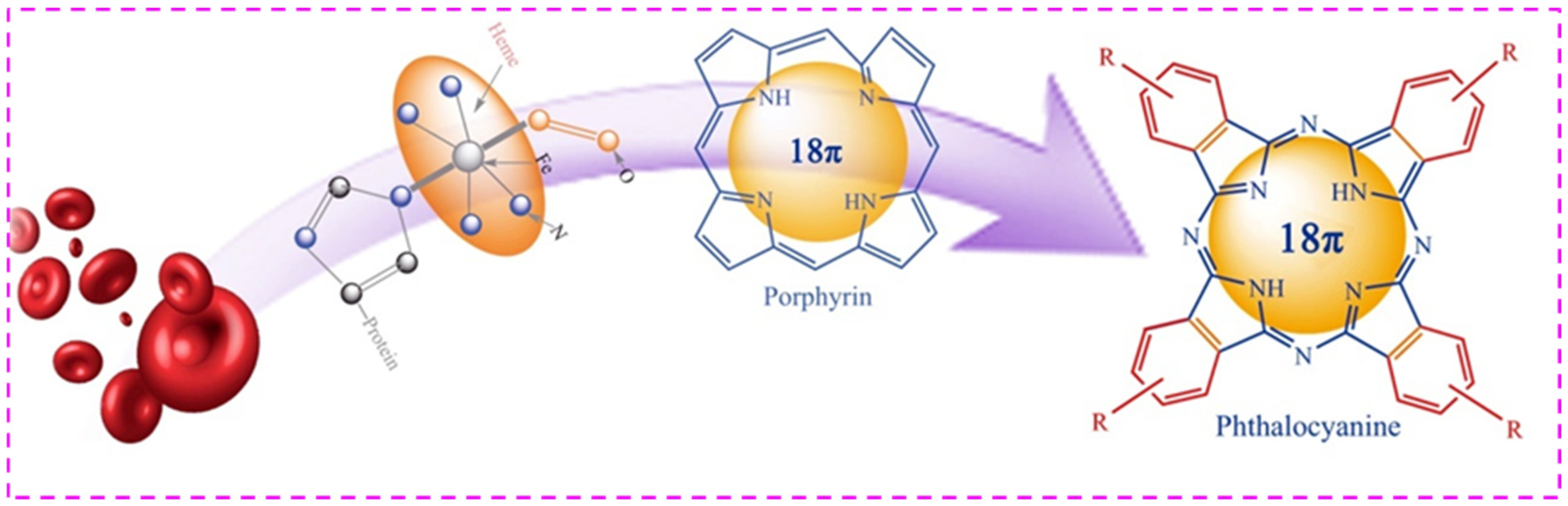 Molecules 27 00904 g001 550