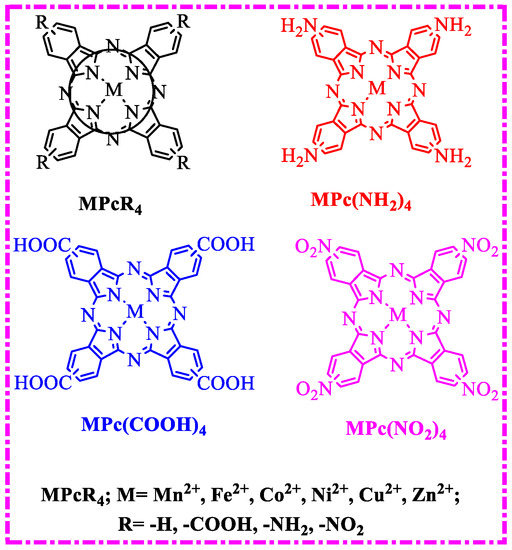Effects of MN4-Type Coordination Structure in