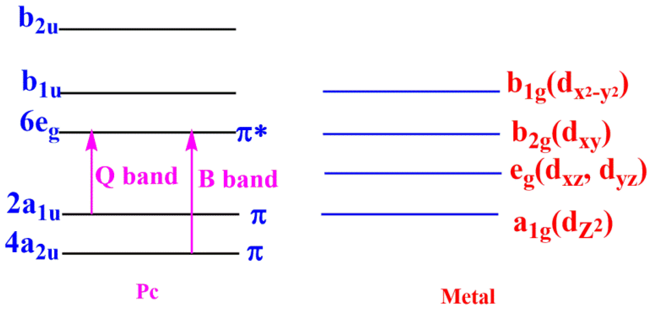 Molecules 27 00904 g003 550