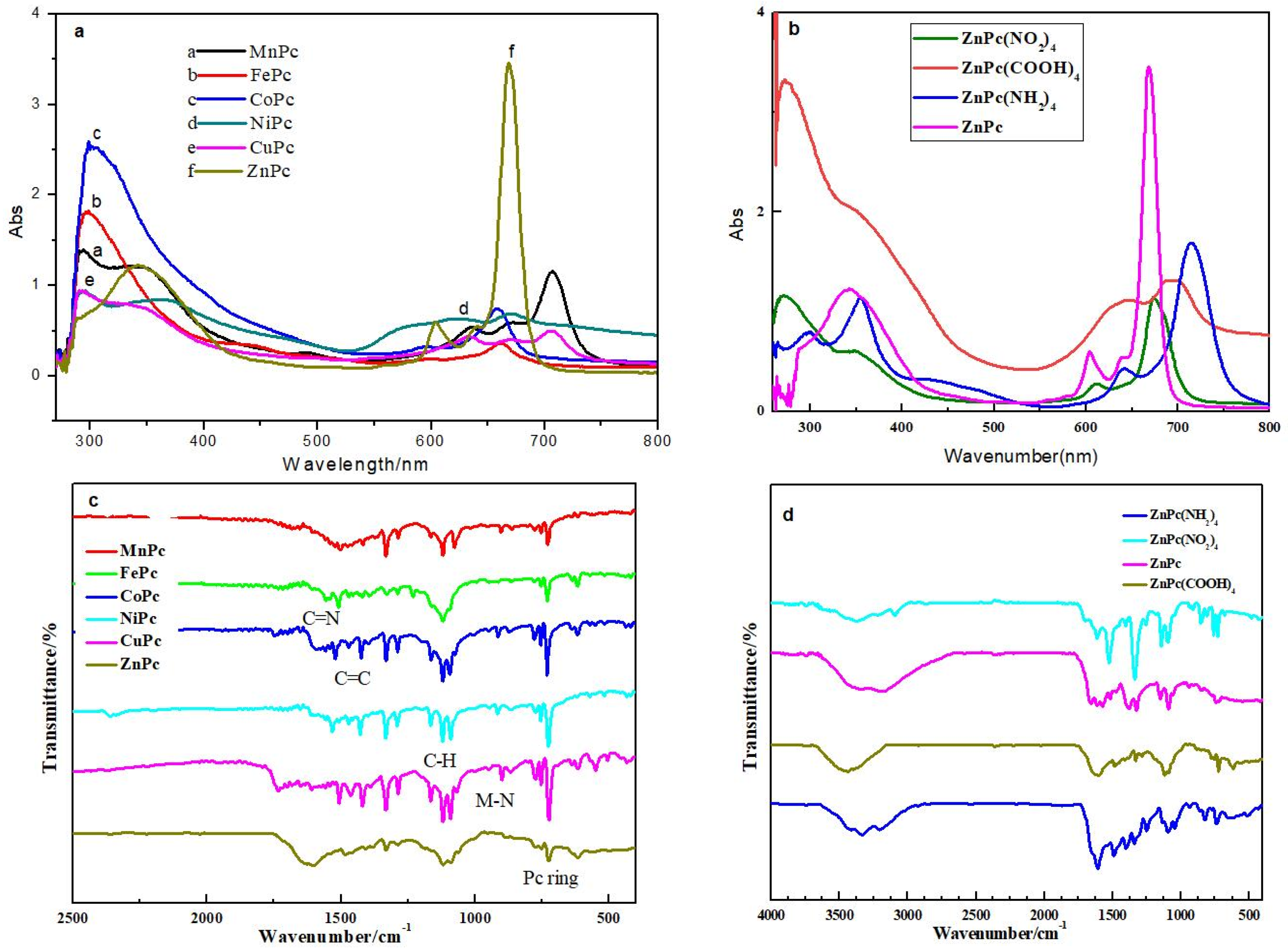 Molecules 27 00904 g004 550